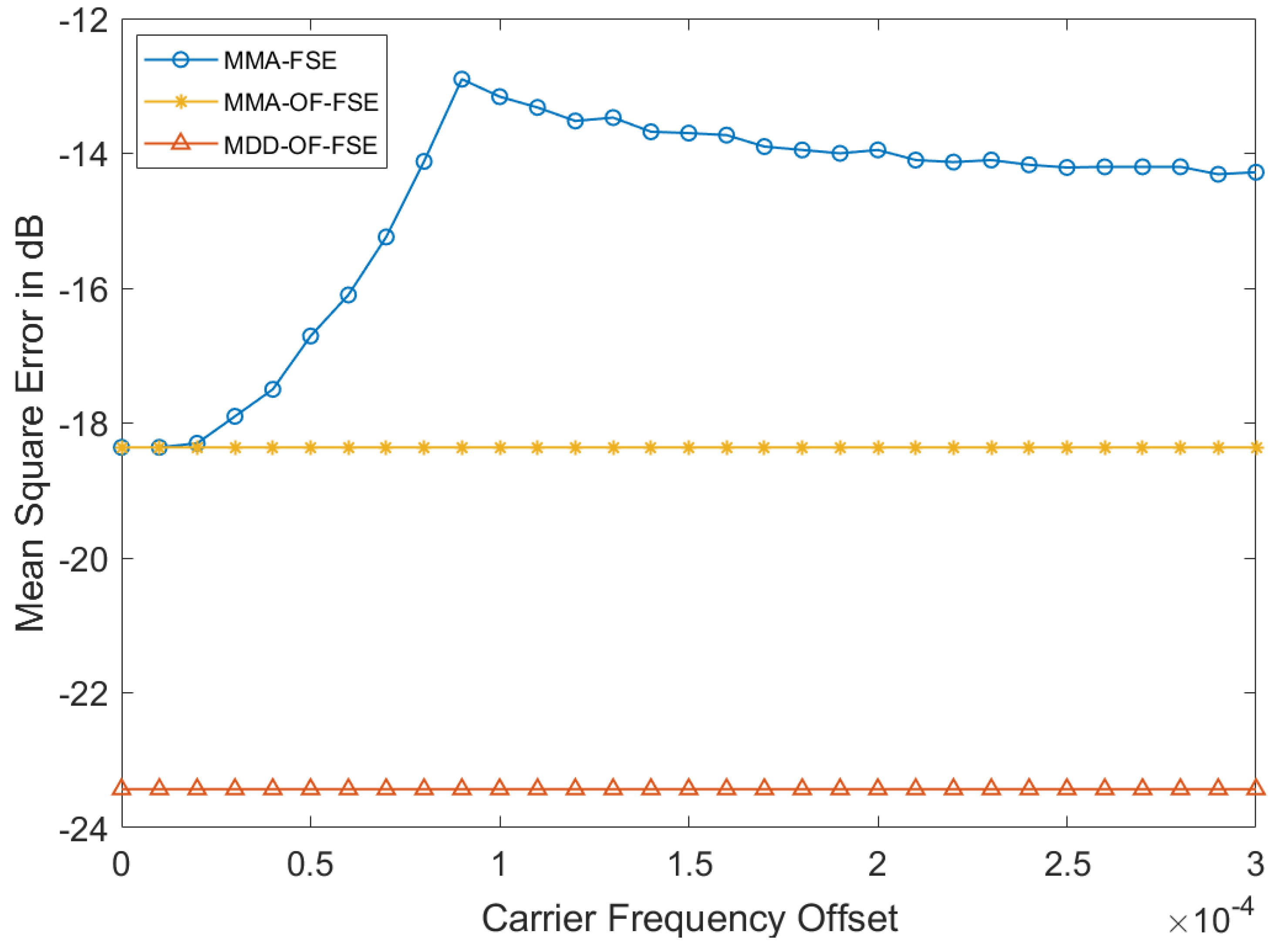 Drones 07 00525 g006