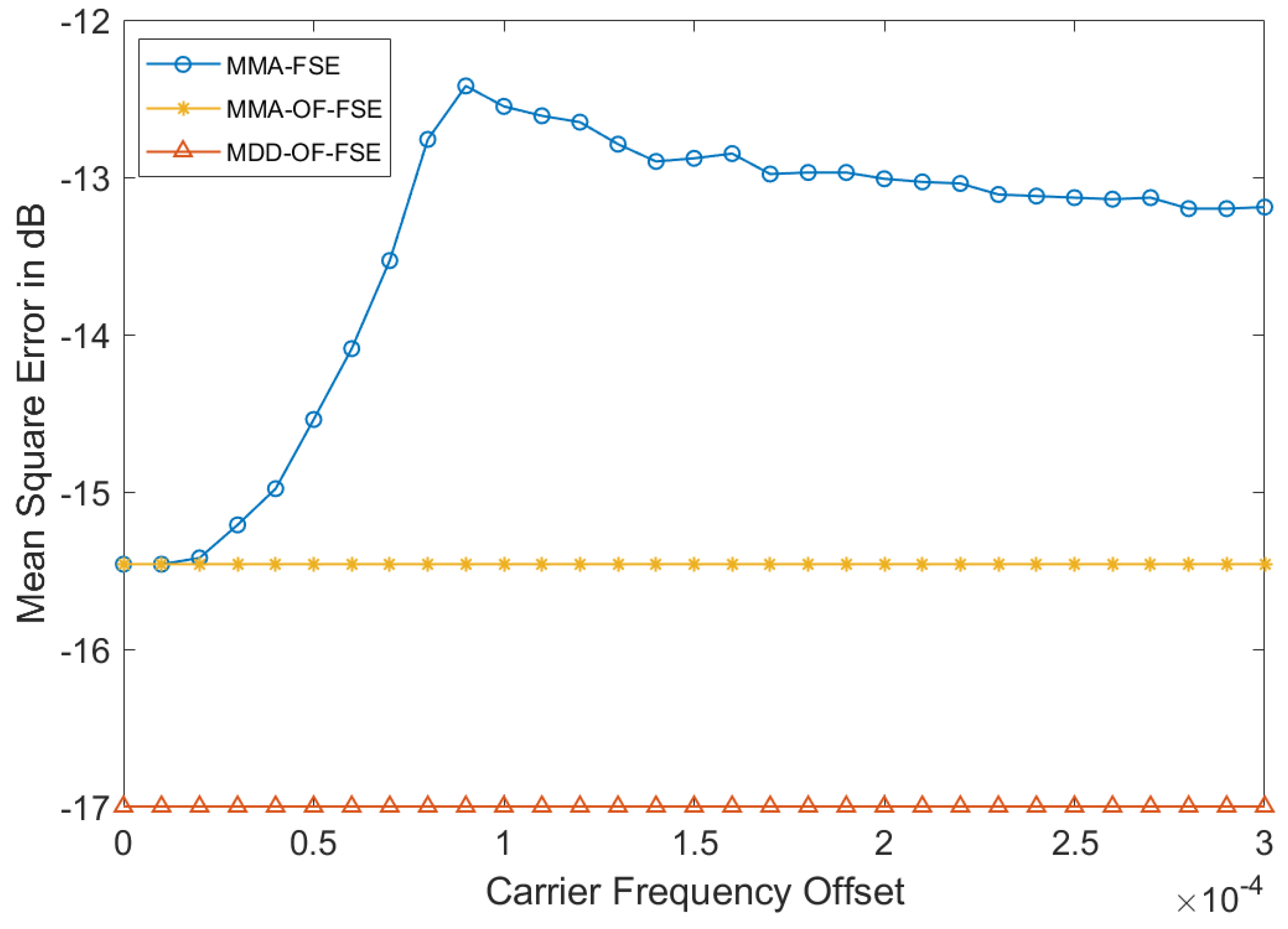 Drones 07 00525 g007