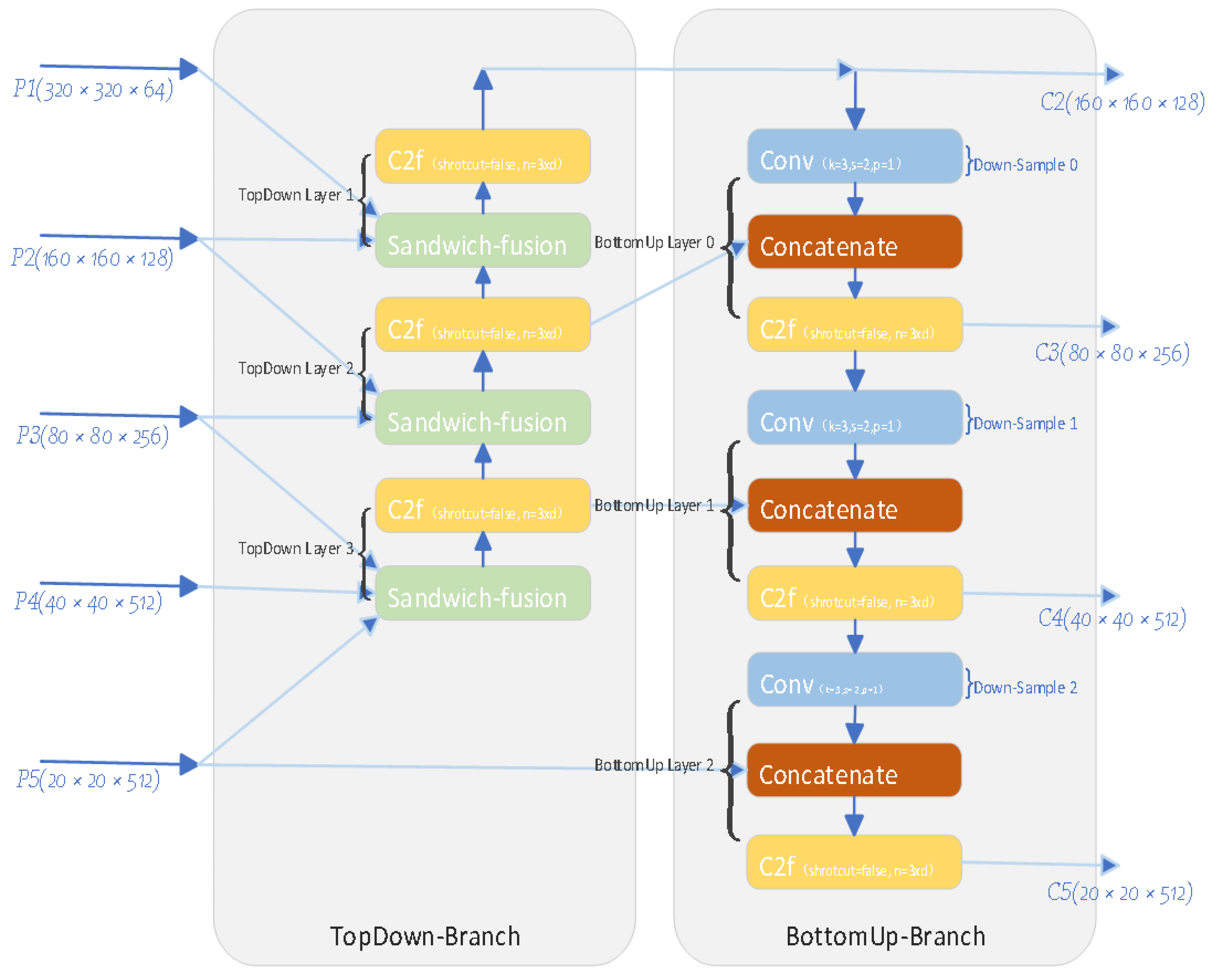 Drones 07 00526 g006 550