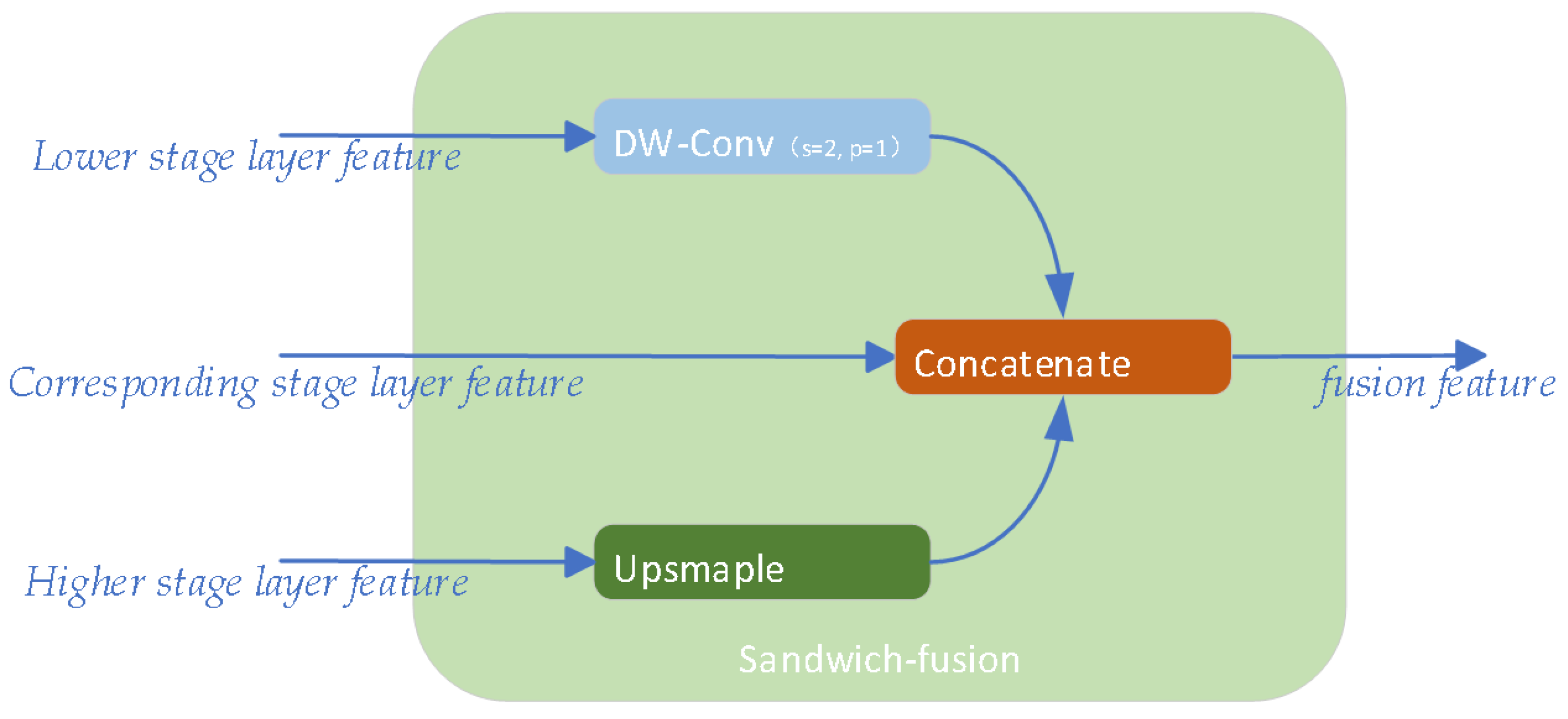 Drones 07 00526 g007 550