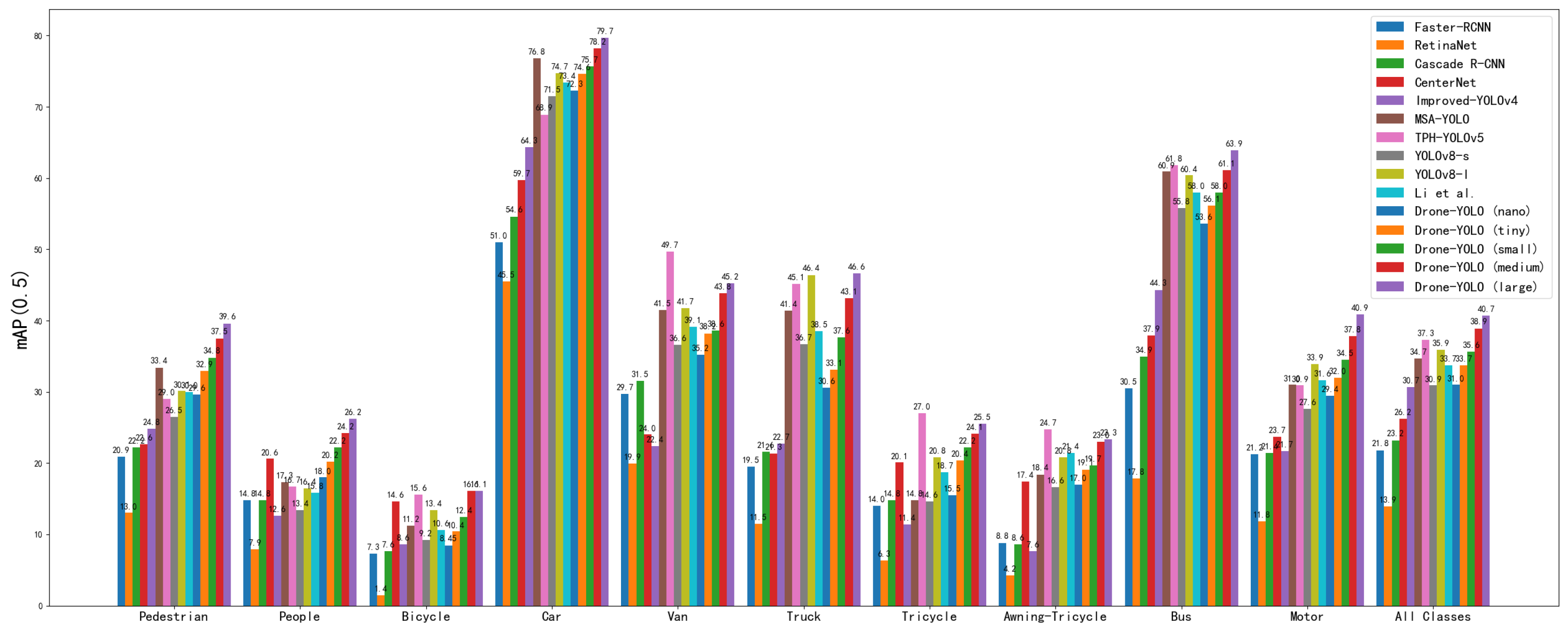Drones 07 00526 g009 550
