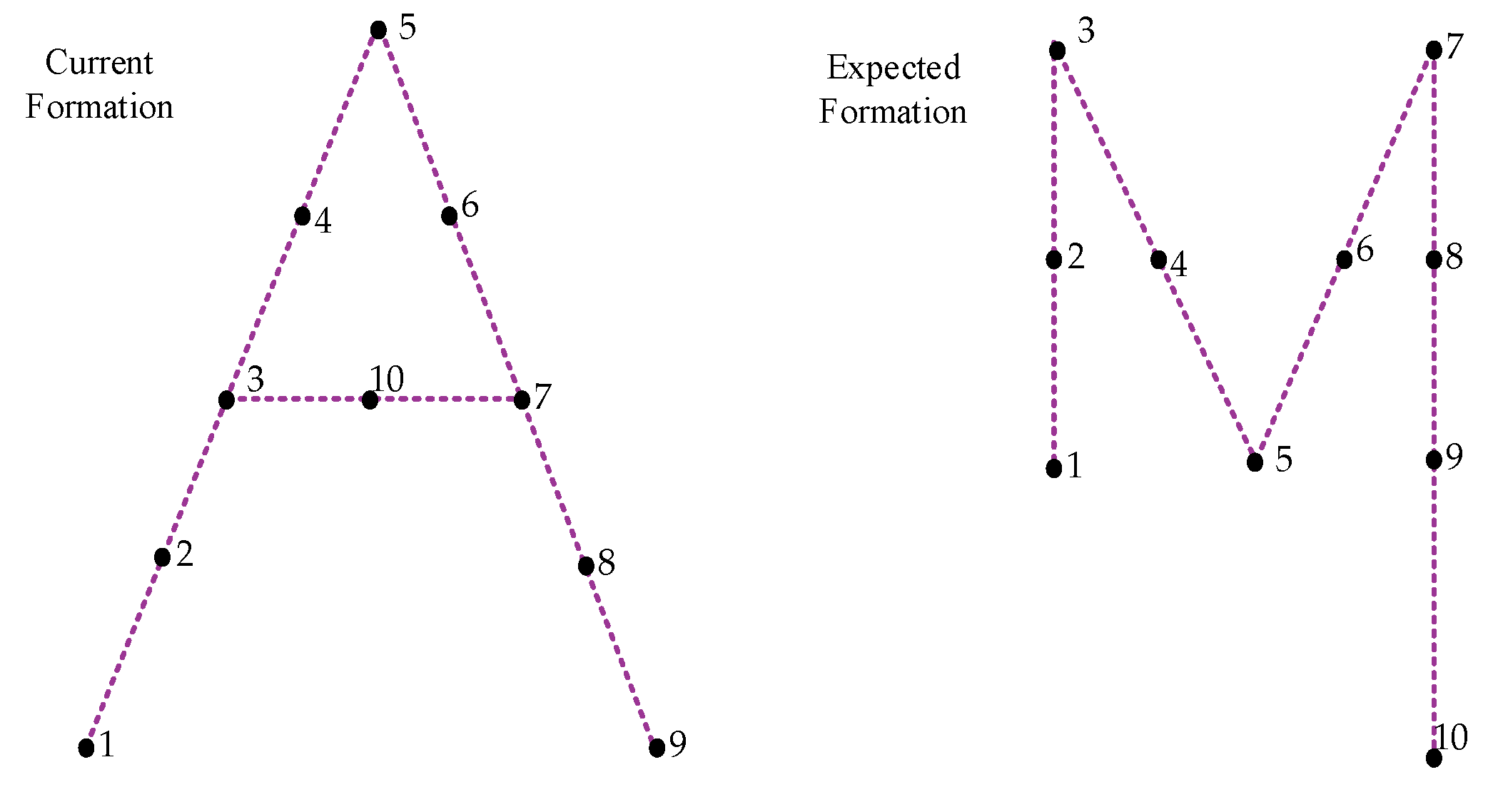 Drones 07 00527 g001 Drones 07 00527 g001