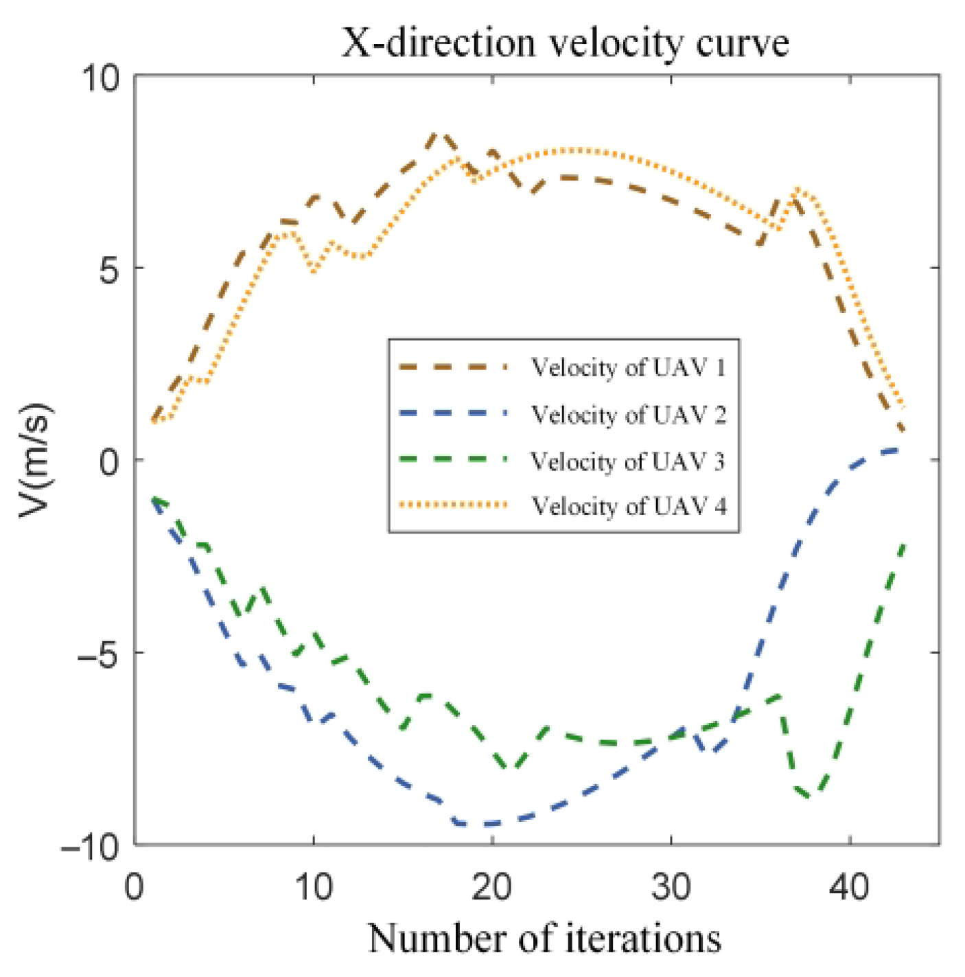 Drones 07 00527 g011 Drones 07 00527 g011