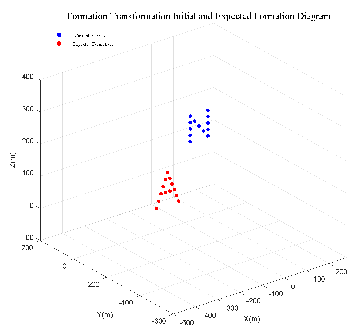 Drones 07 00527 g013 Drones 07 00527 g013