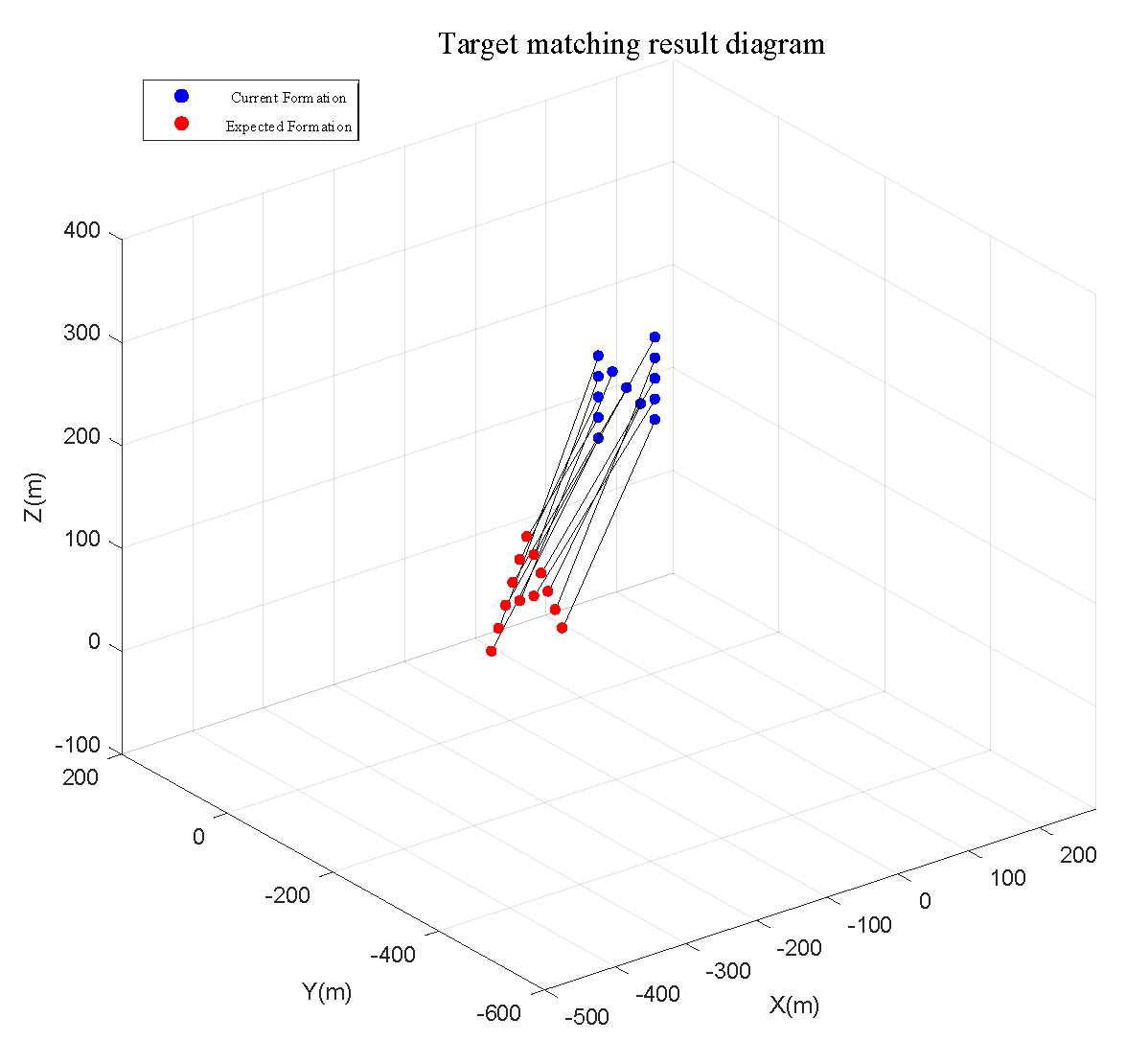 Drones 07 00527 g014 Drones 07 00527 g014