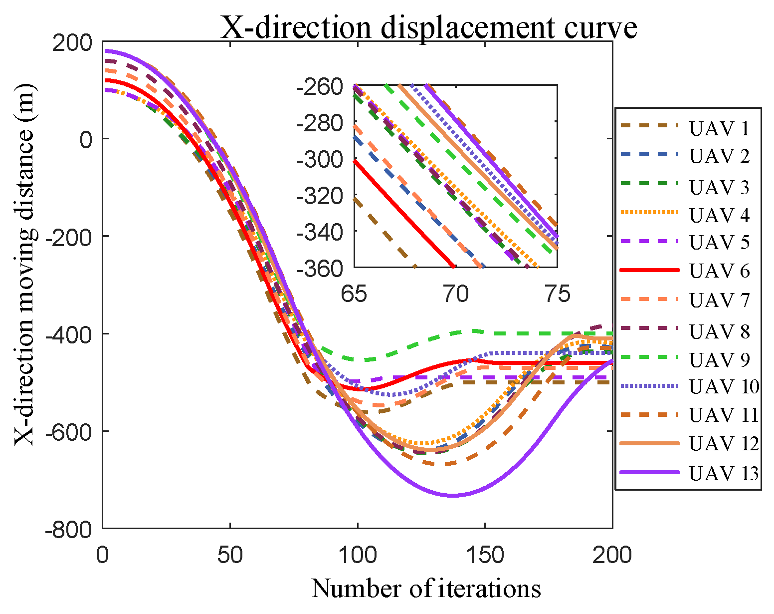 Drones 07 00527 g016 Drones 07 00527 g016