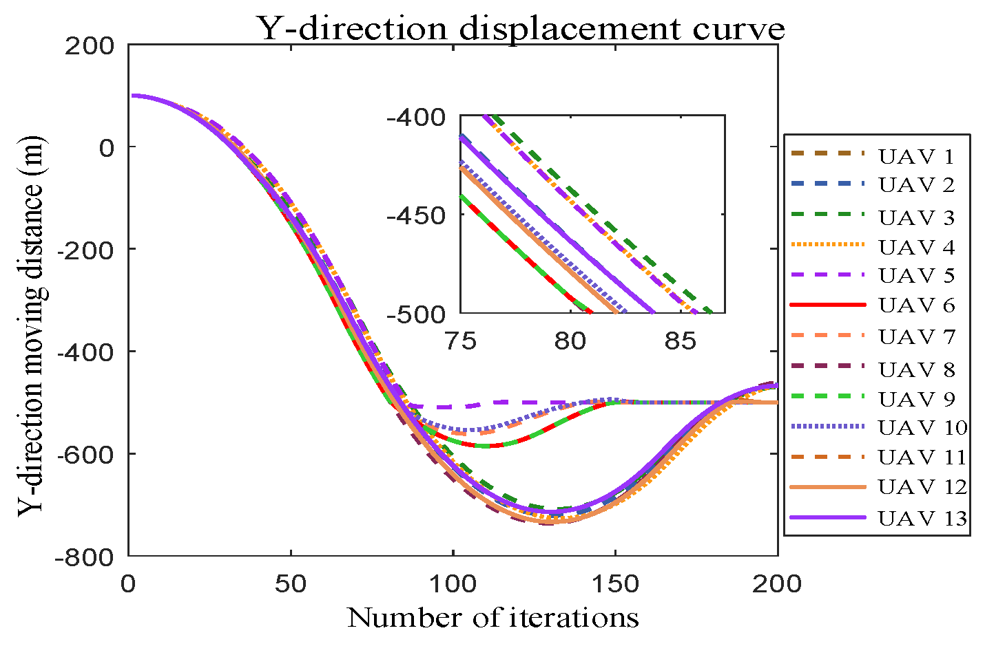 Drones 07 00527 g017 Drones 07 00527 g017