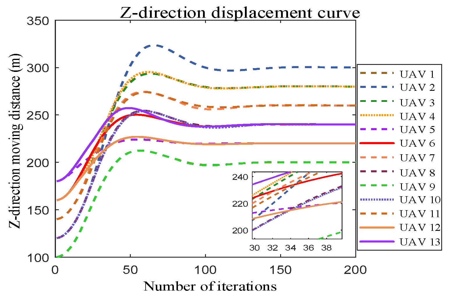 Drones 07 00527 g018 Drones 07 00527 g018