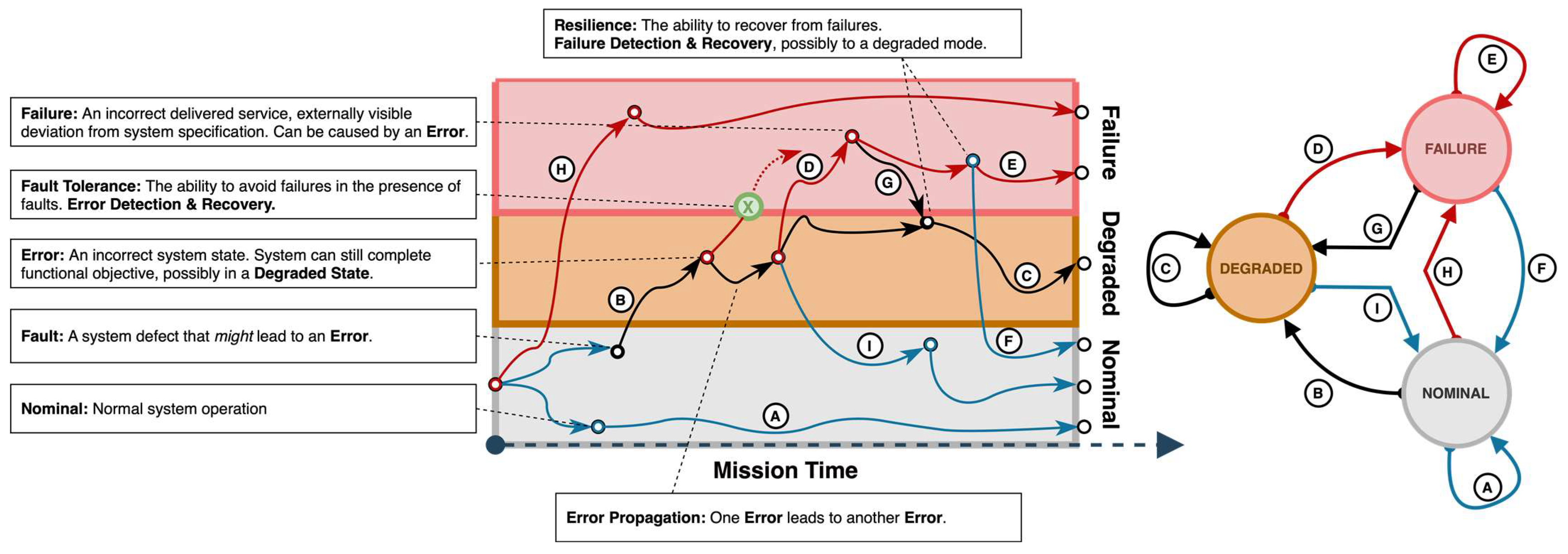Drones 07 00528 g001 Drones 07 00528 g001