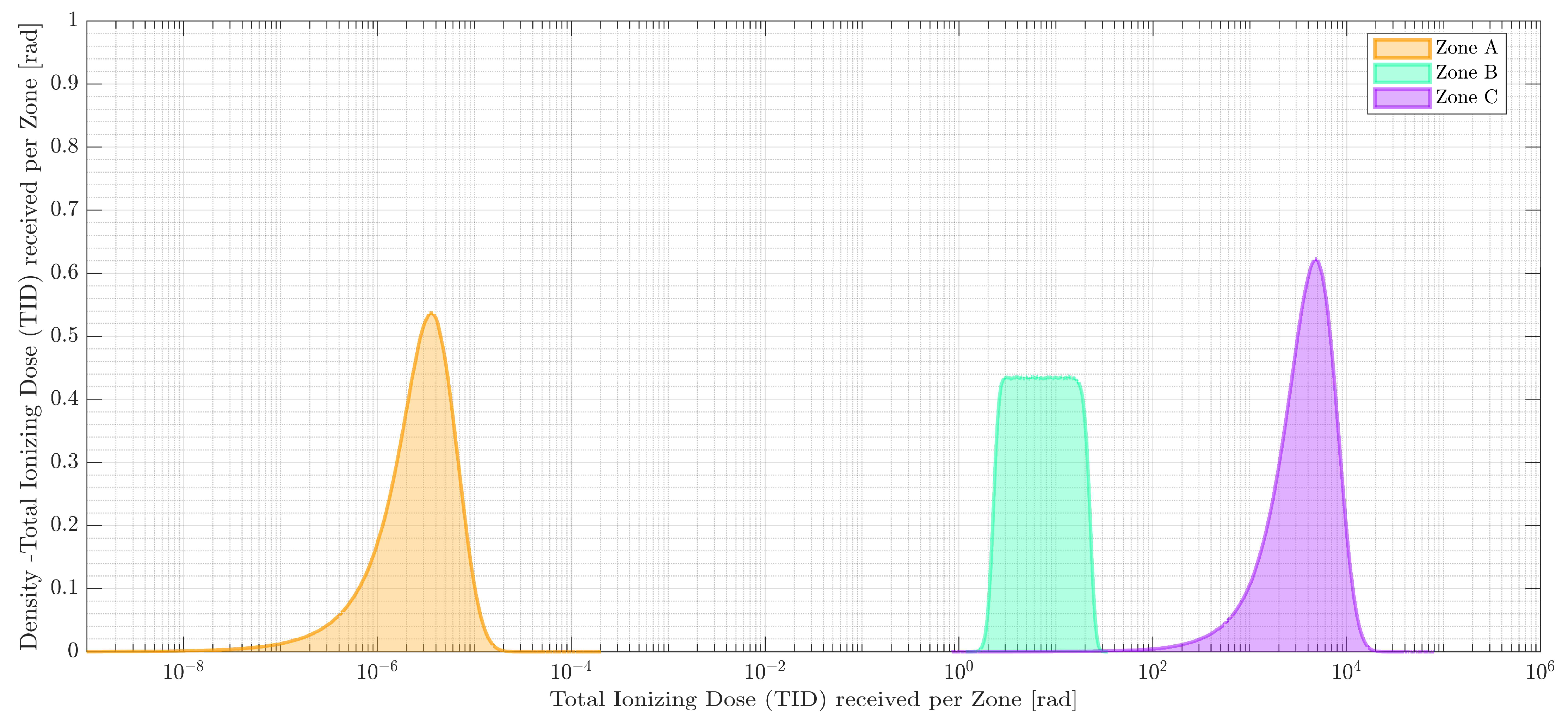 Drones 07 00528 g003 Drones 07 00528 g003