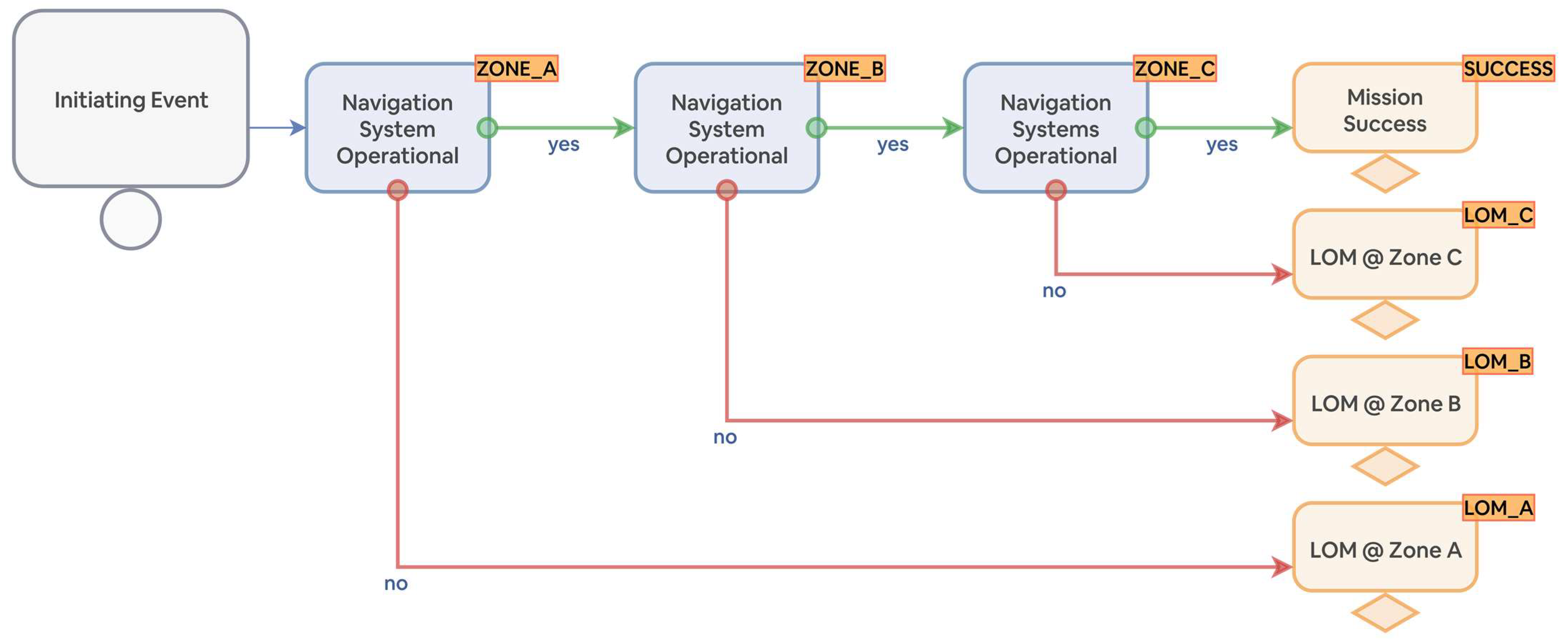 Drones 07 00528 g004 Drones 07 00528 g004
