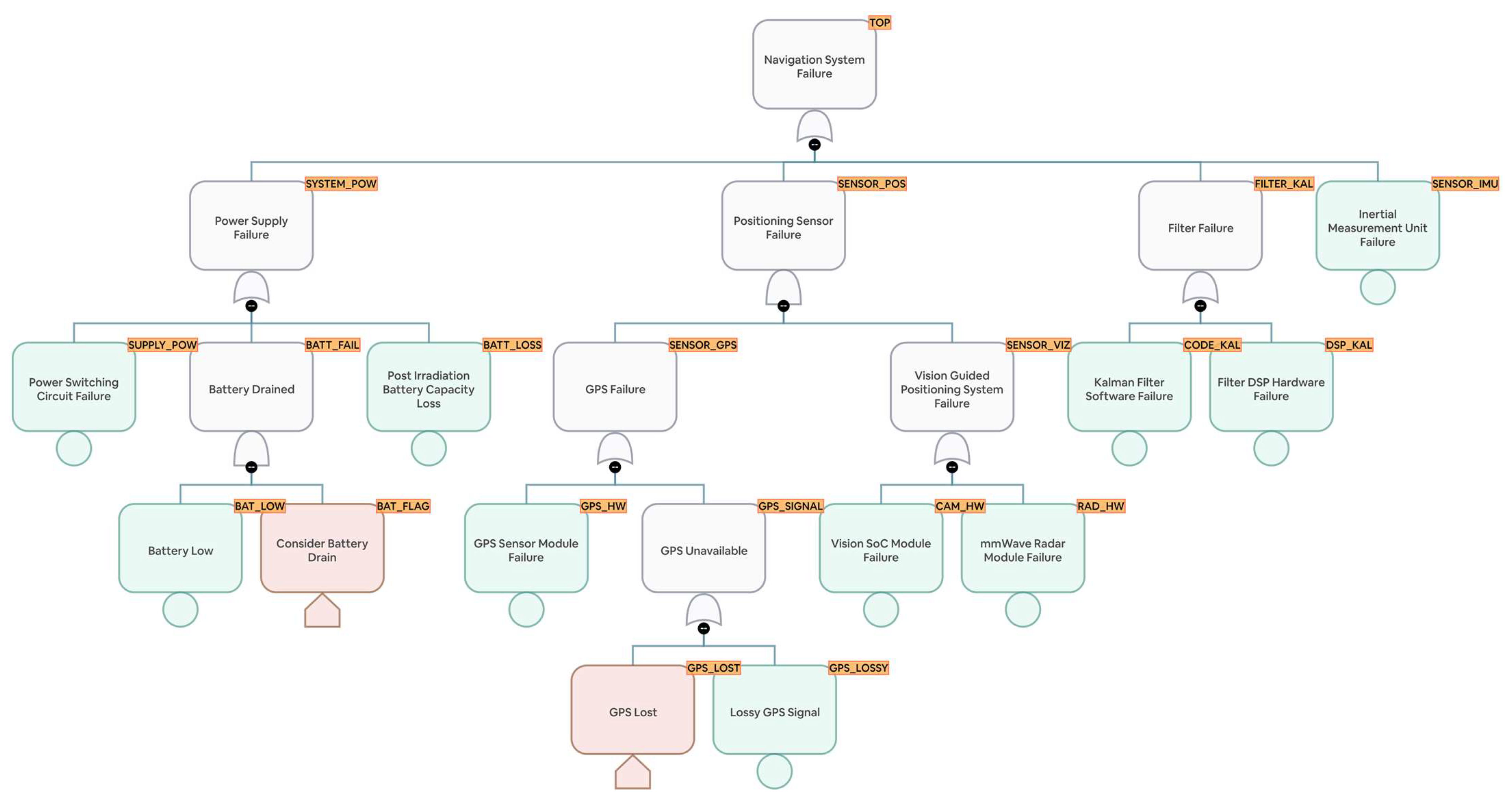 Drones 07 00528 g005 Drones 07 00528 g005