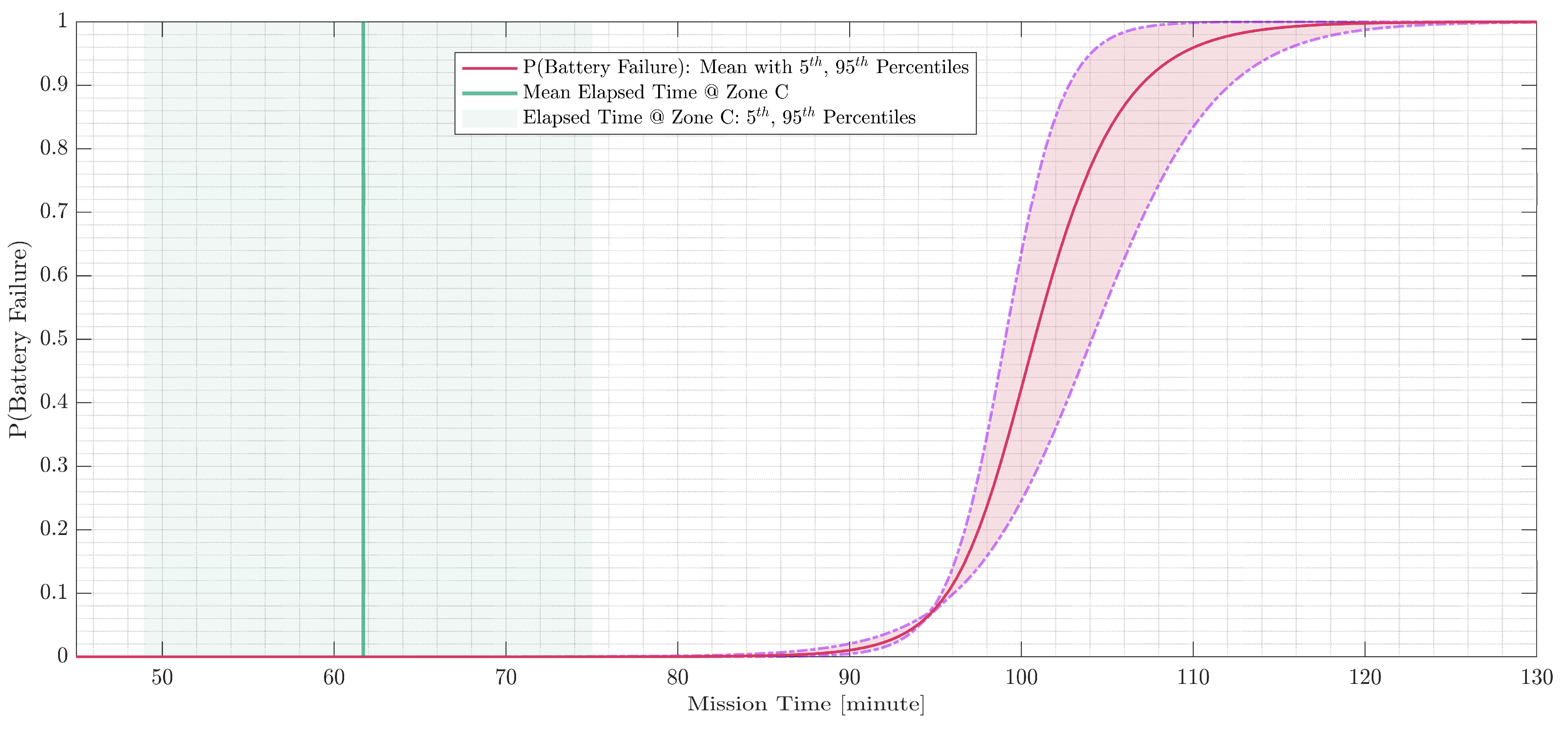 Drones 07 00528 g006 Drones 07 00528 g006