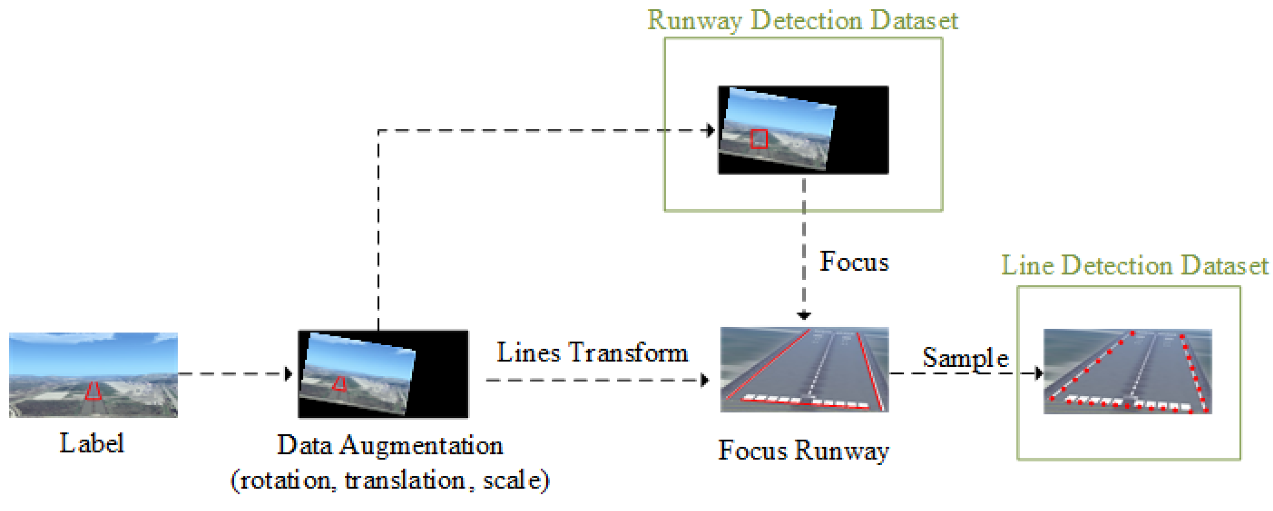 Drones 07 00529 g006 Drones 07 00529 g006