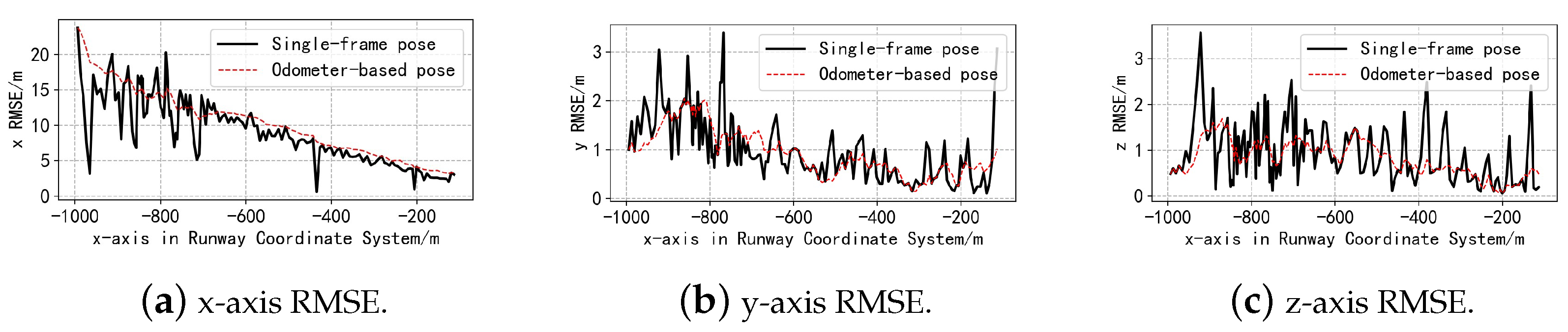 Drones 07 00529 g011 Drones 07 00529 g011