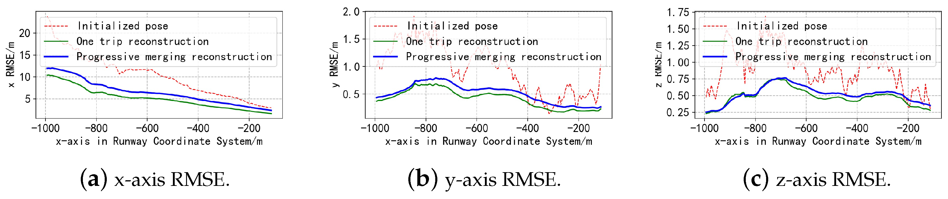 Drones 07 00529 g013 Drones 07 00529 g013