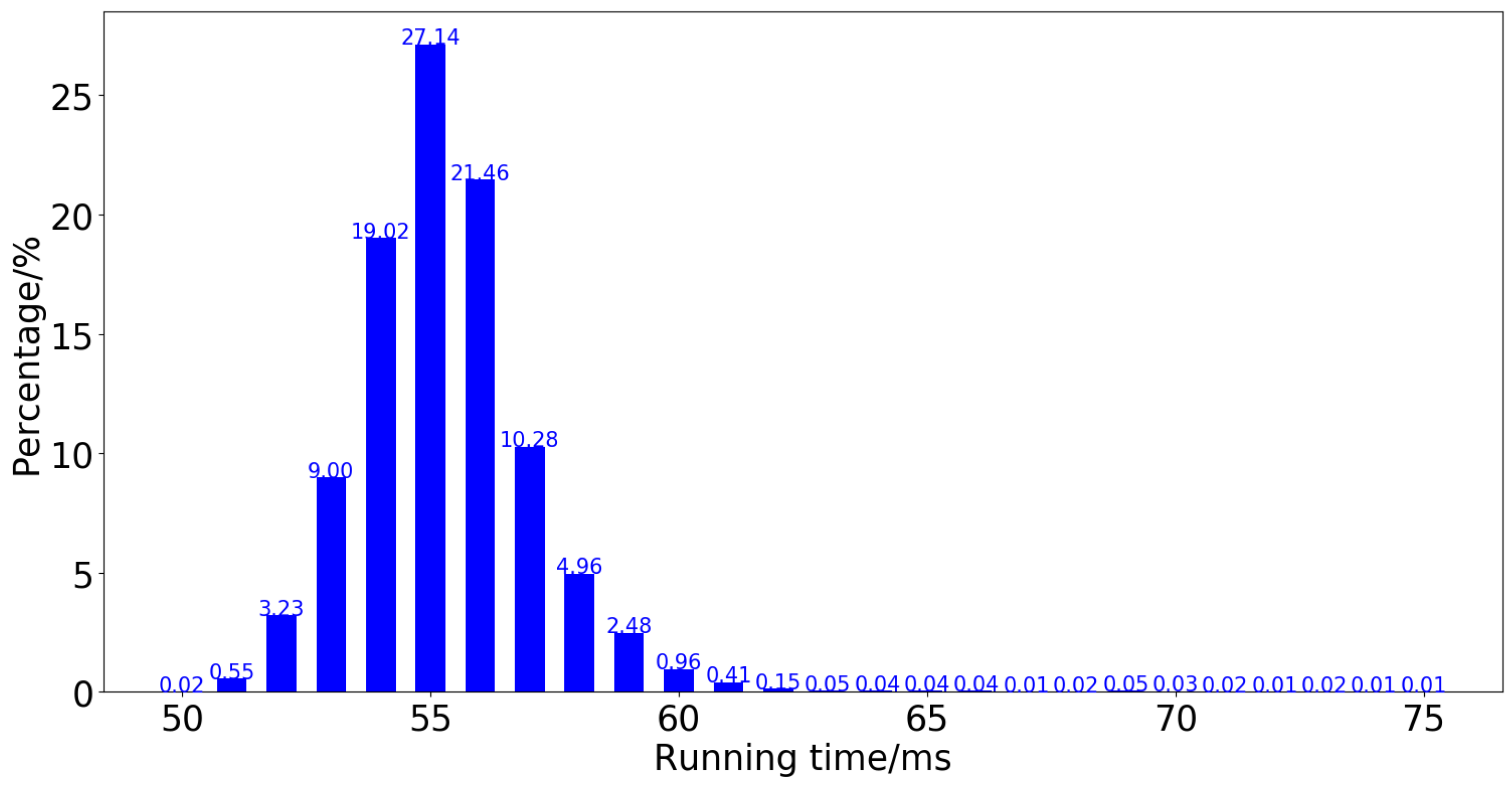 Drones 07 00529 g015 Drones 07 00529 g015