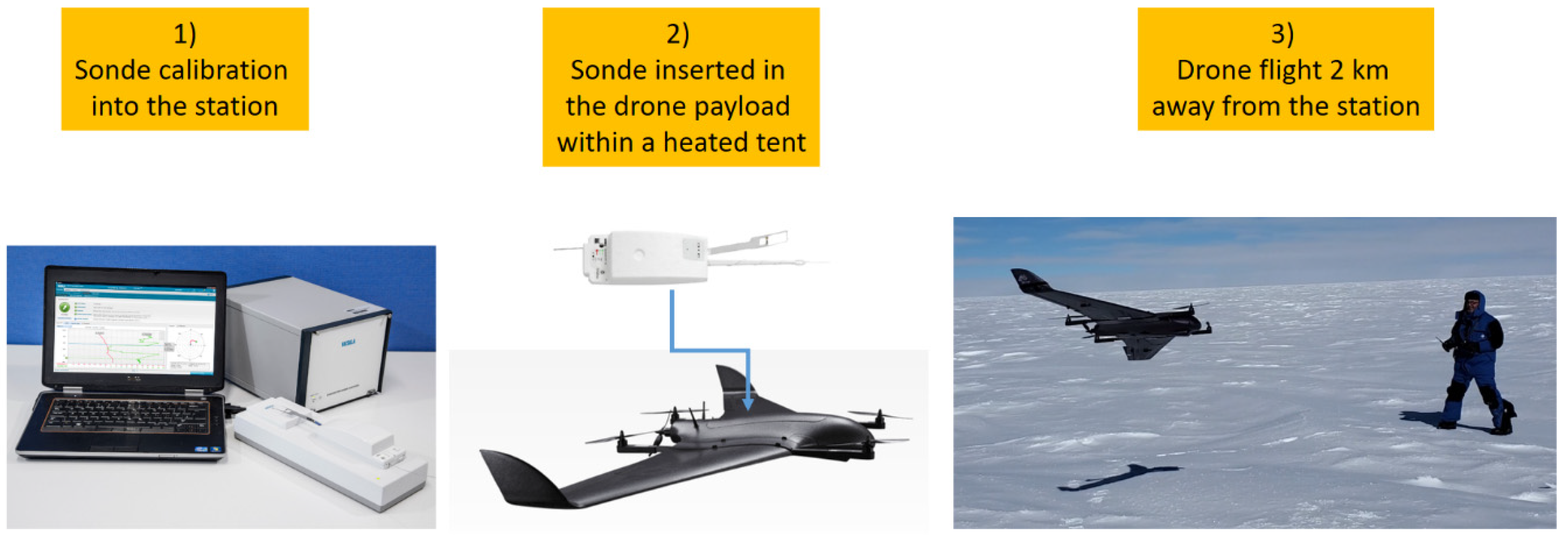 Drones 07 00532 g003