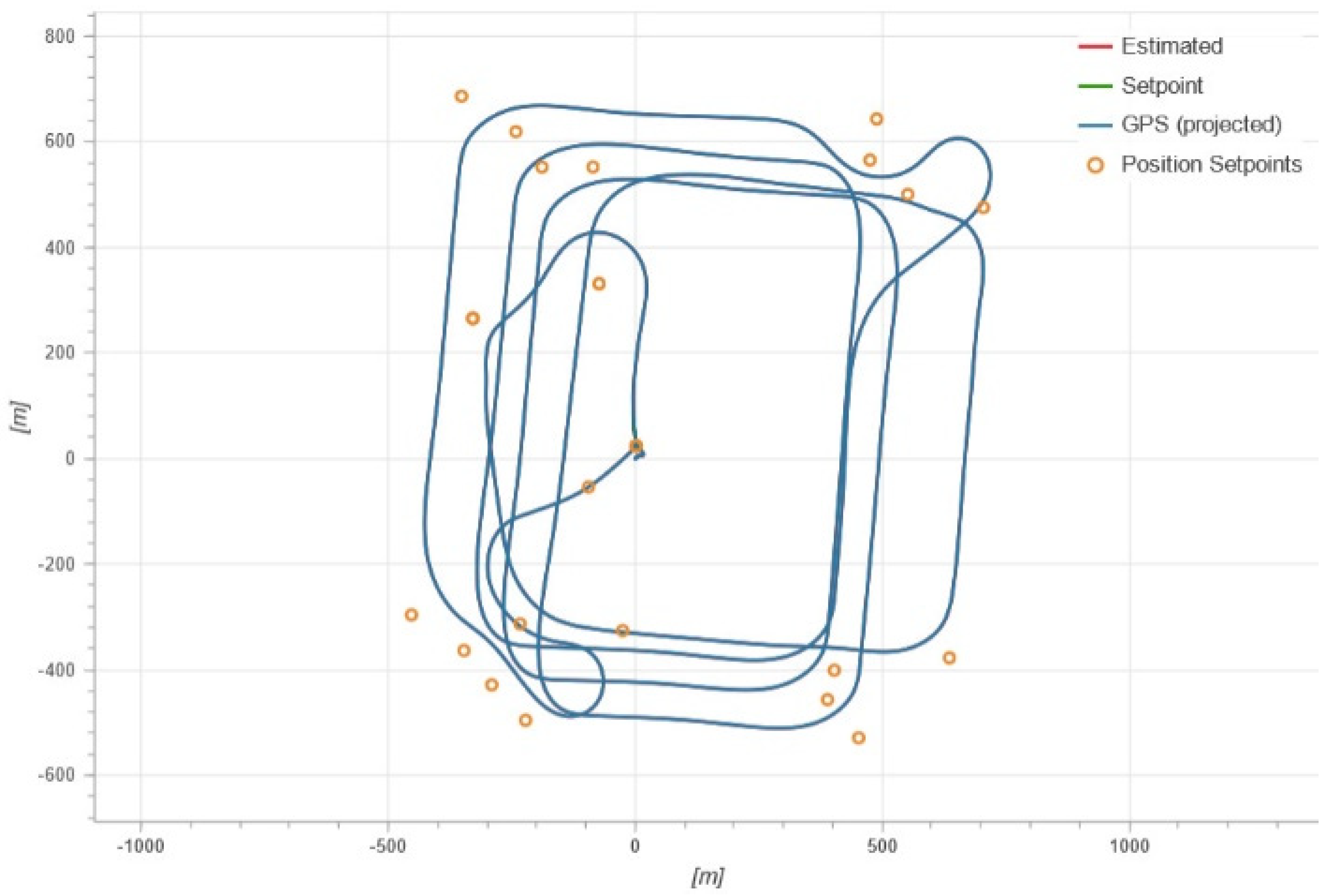 Drones 07 00532 g005a