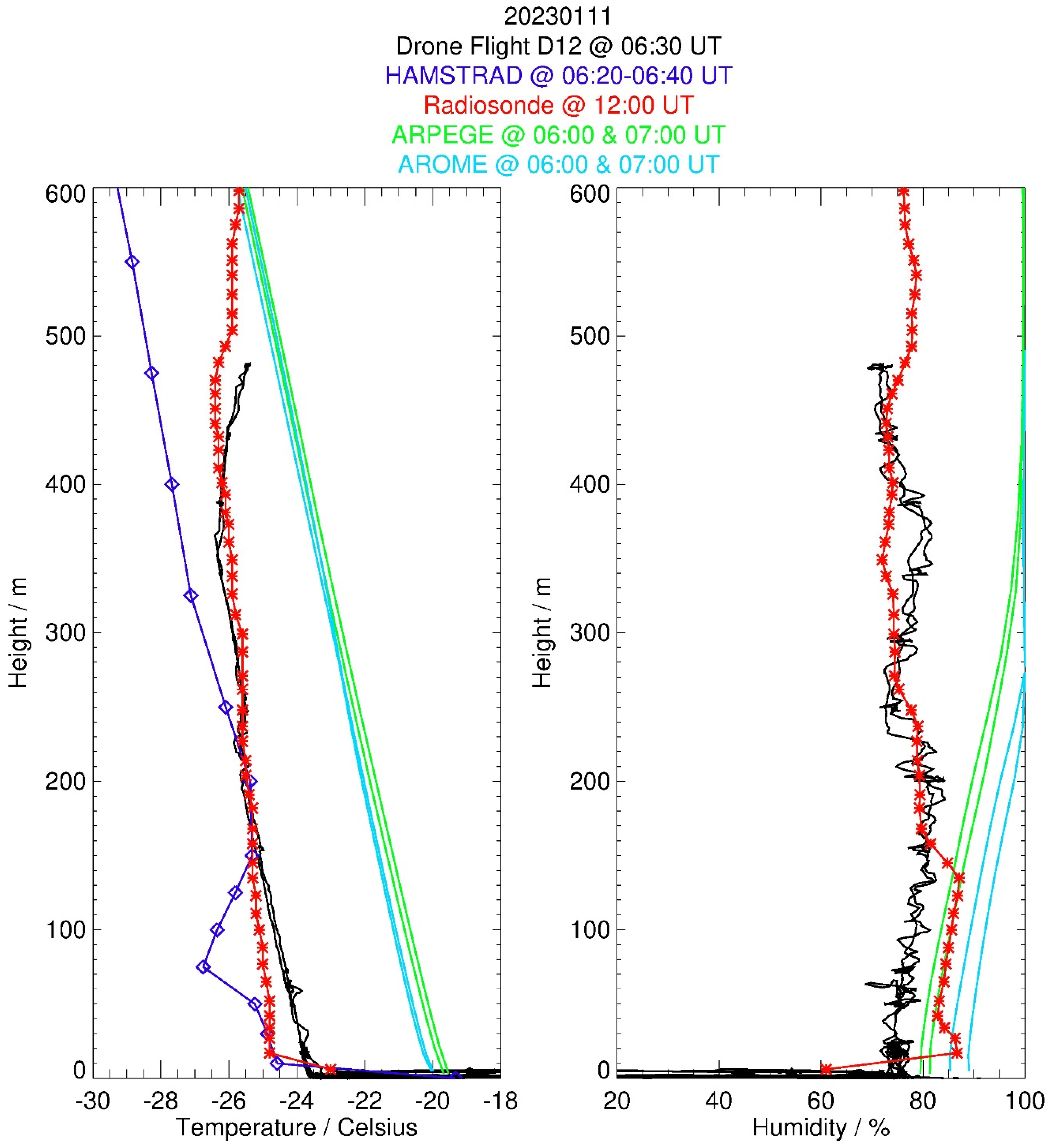 Drones 07 00532 g010