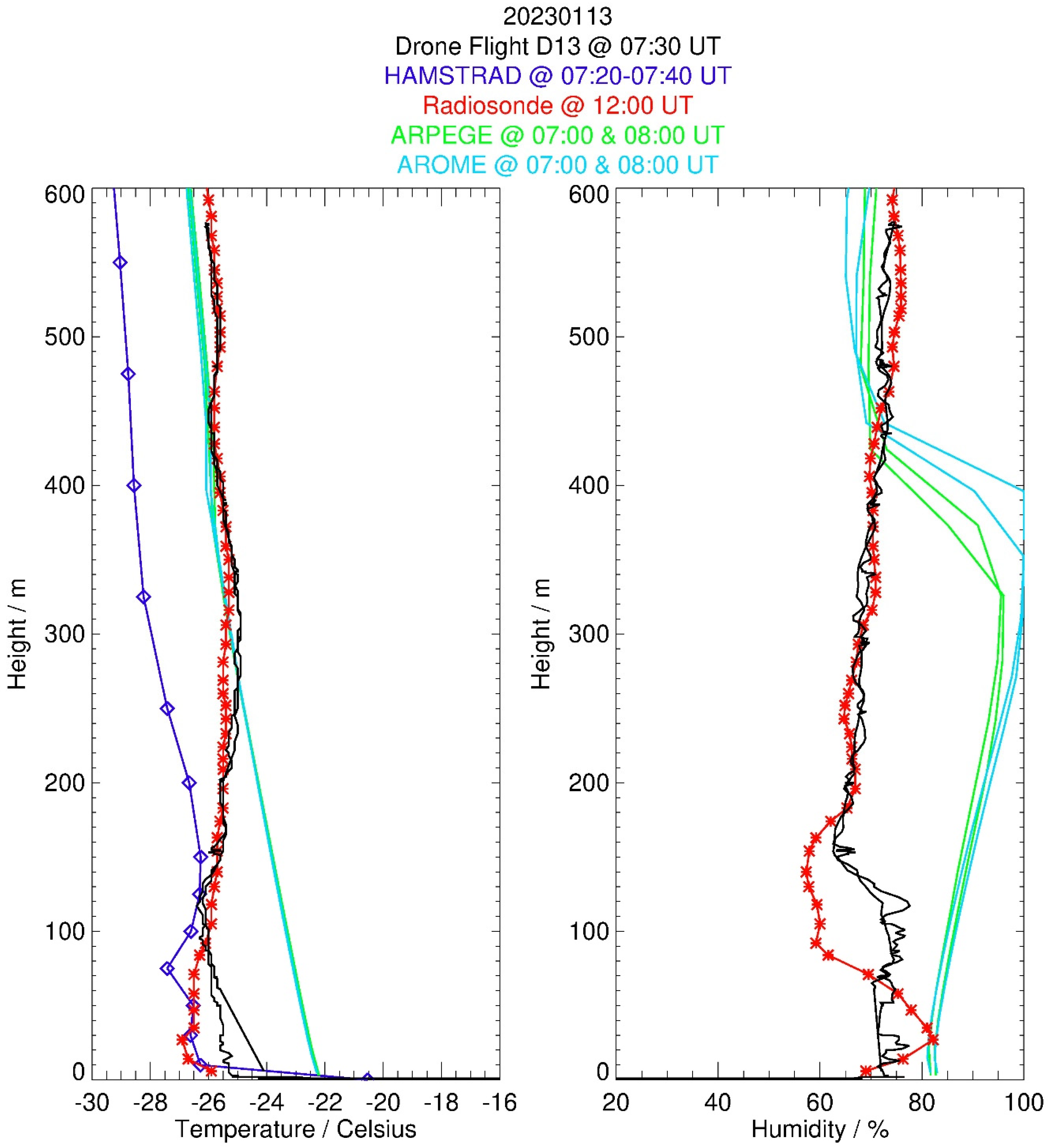 Drones 07 00532 g012