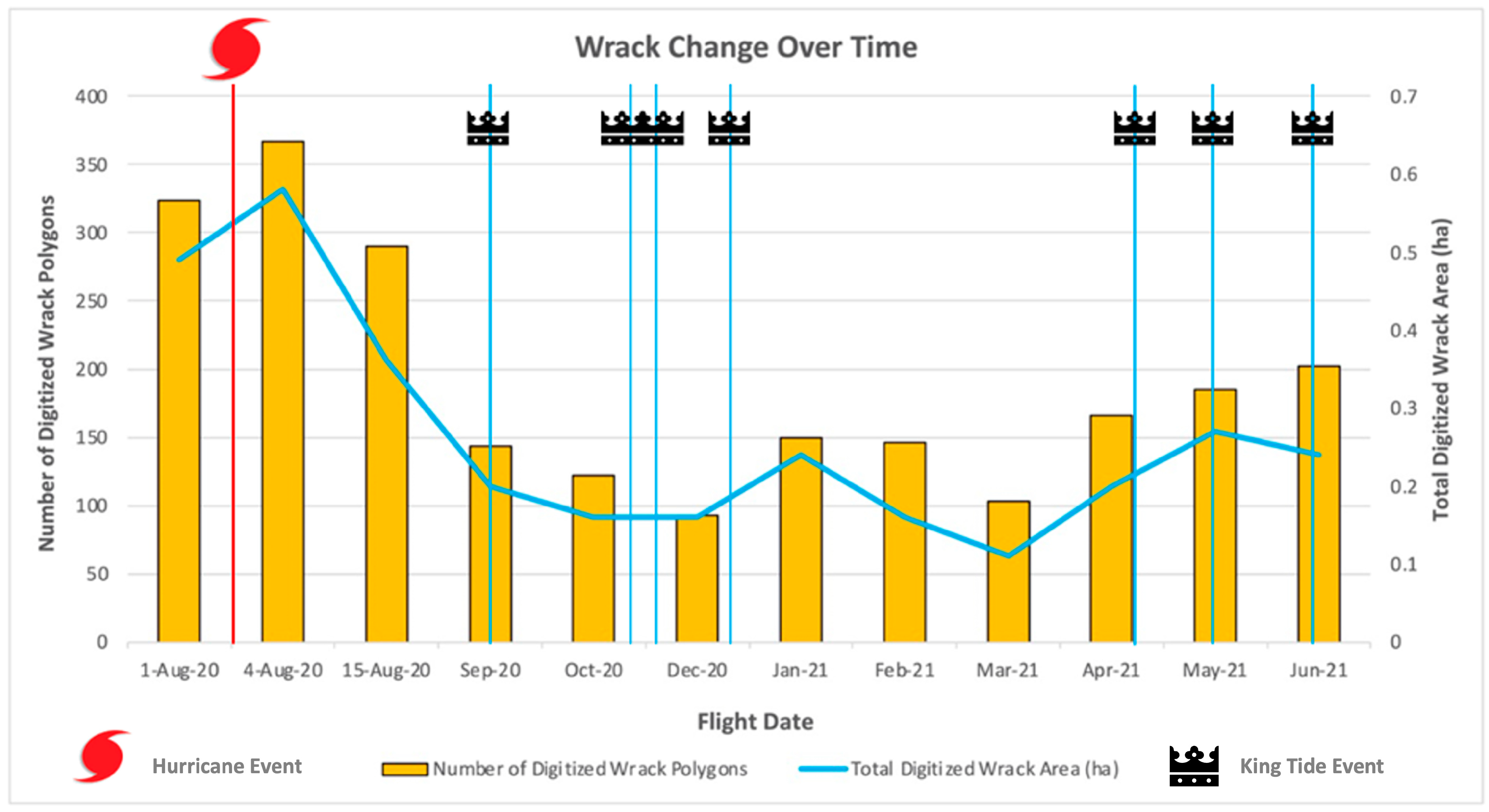 Drones 07 00535 g004