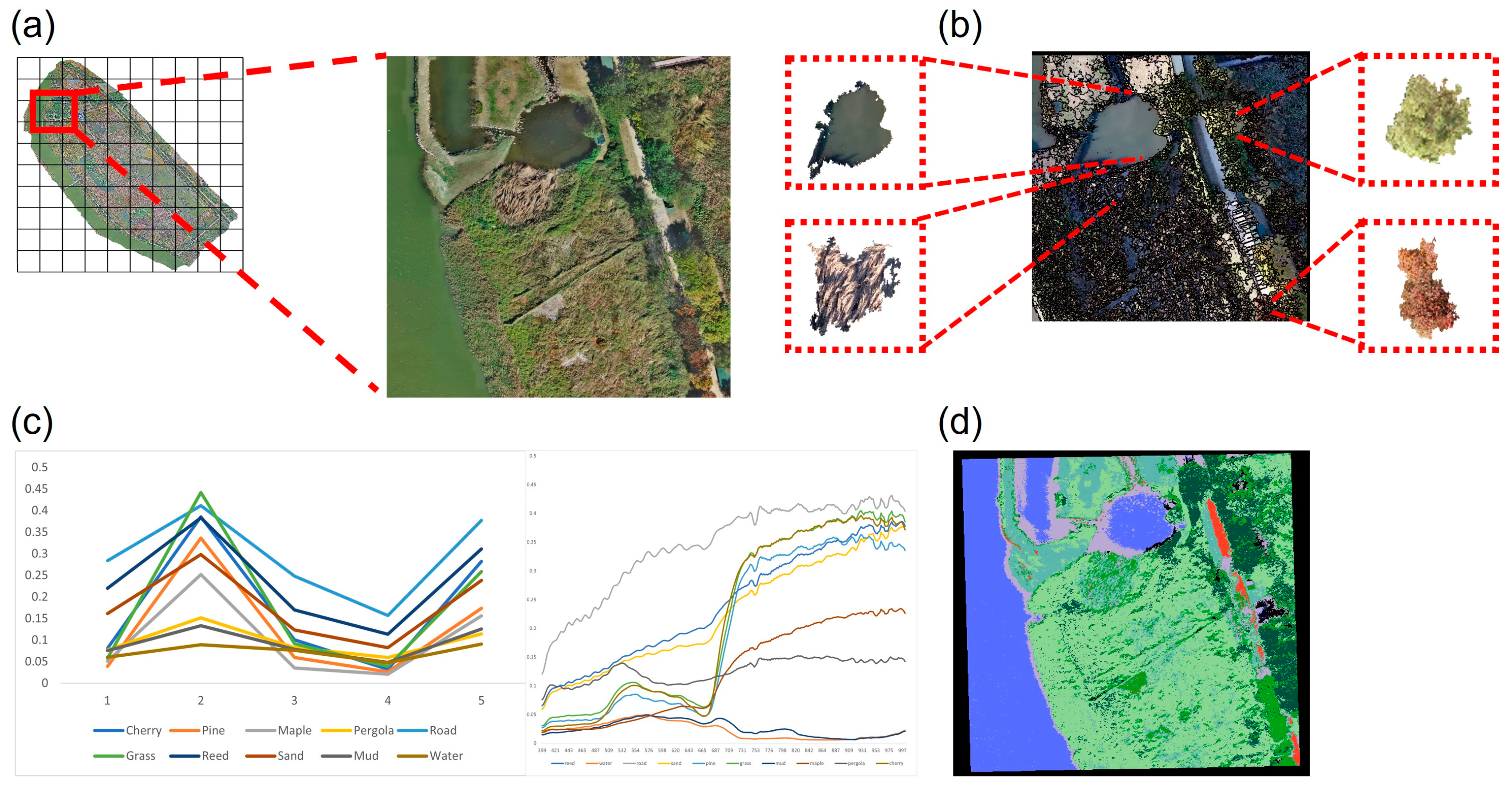 Drones 07 00536 g002