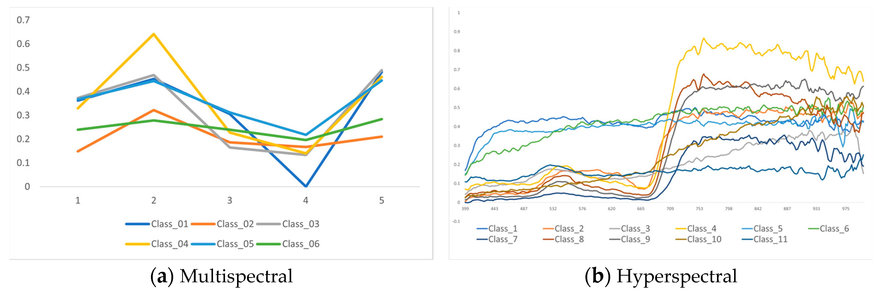 Drones 07 00536 g003