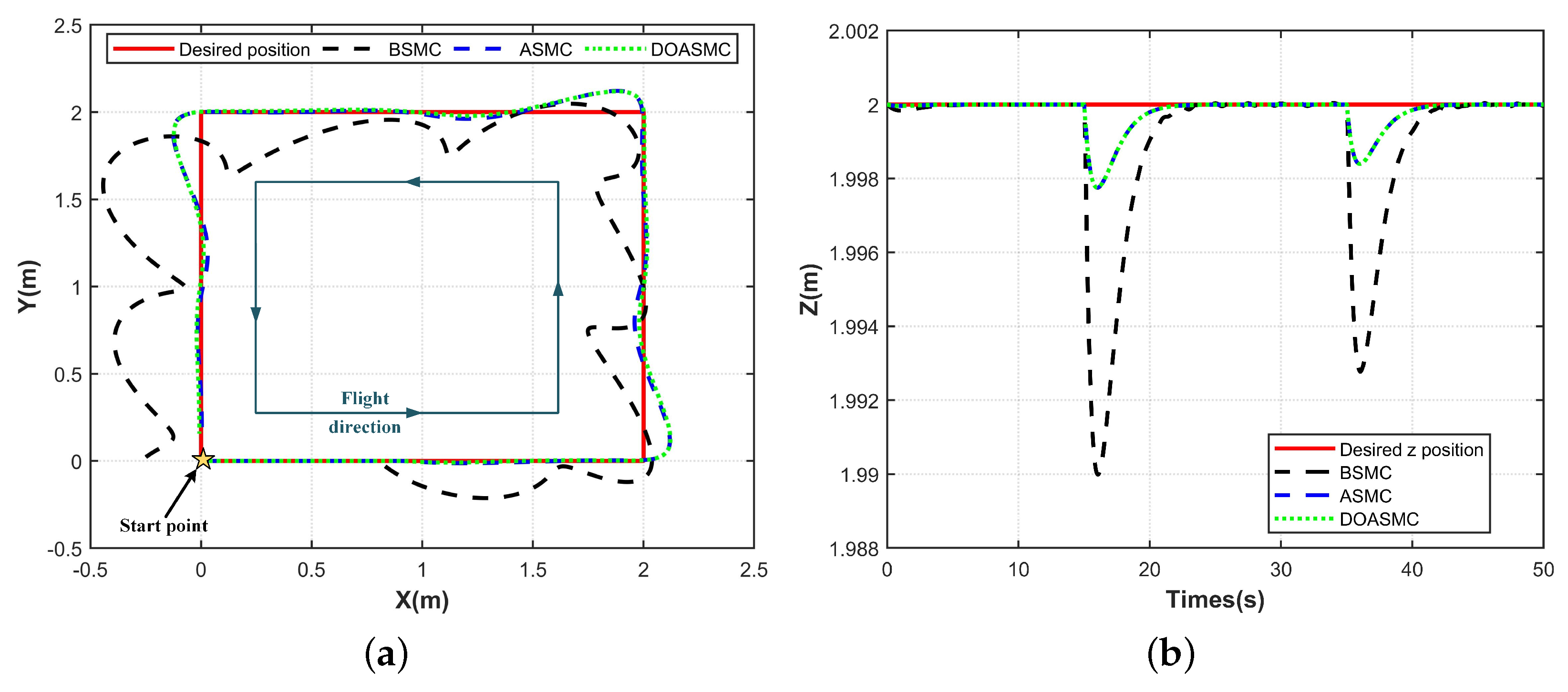 Drones 07 00541 g009