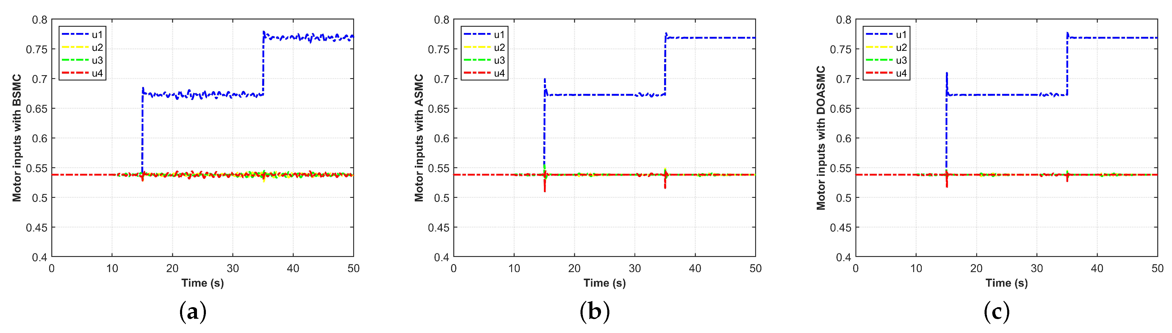 Drones 07 00541 g011