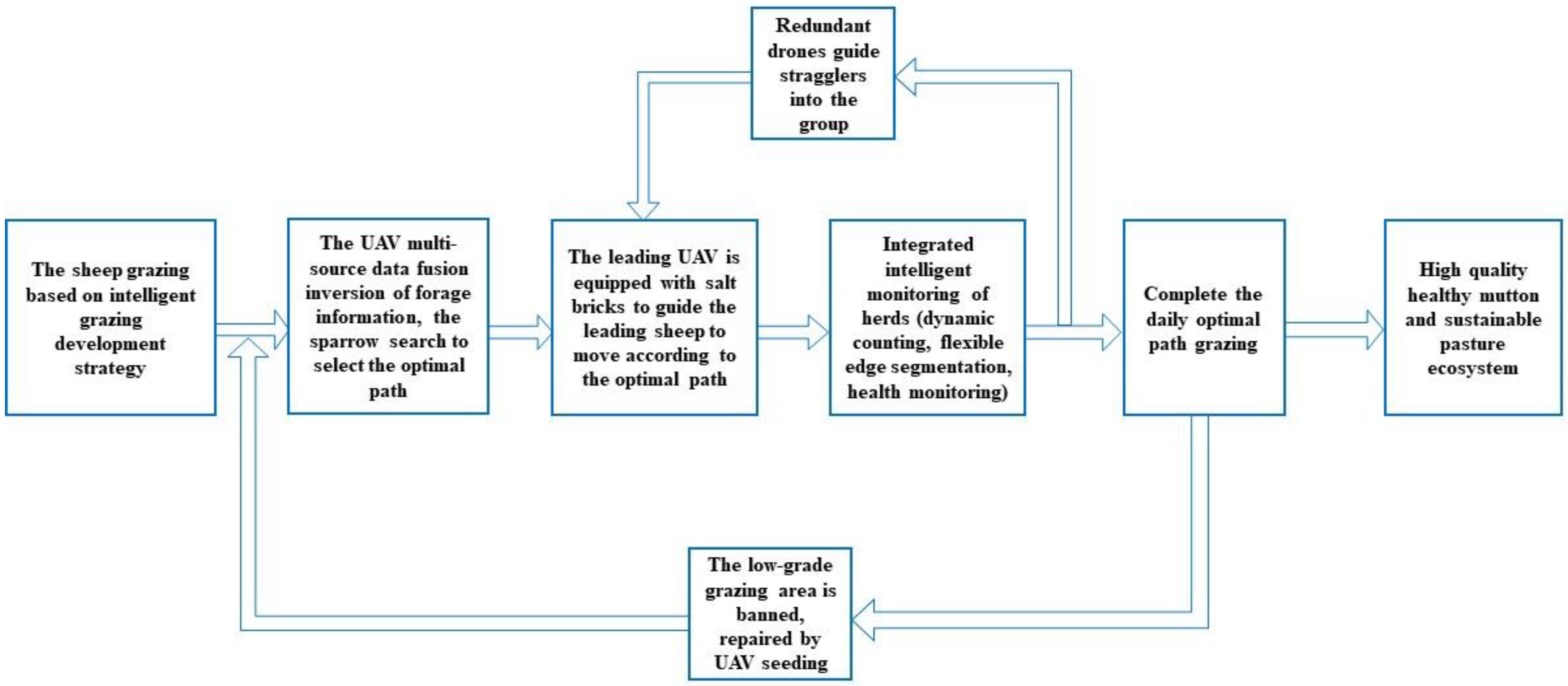 Drones 07 00542 g002