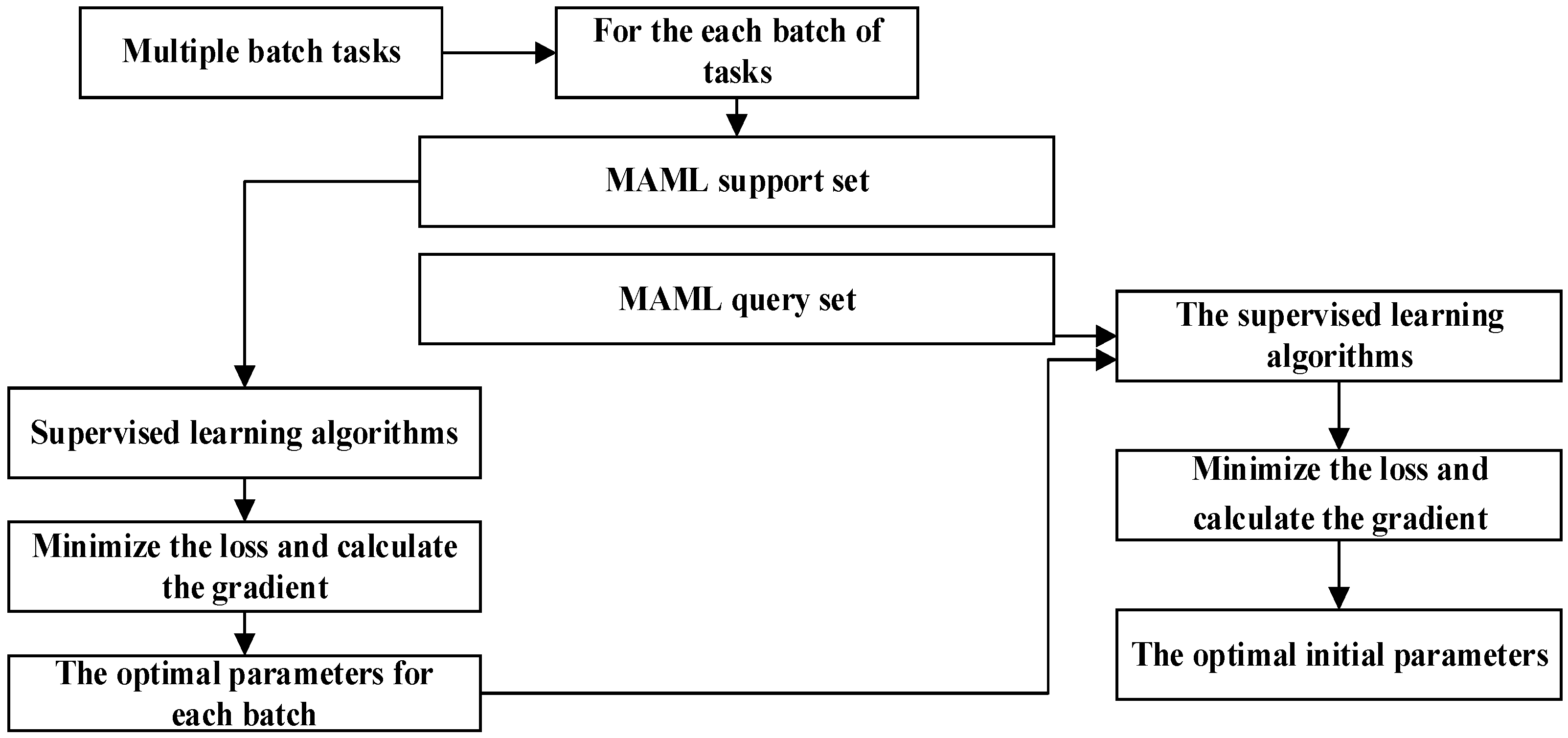 Drones 07 00542 g003