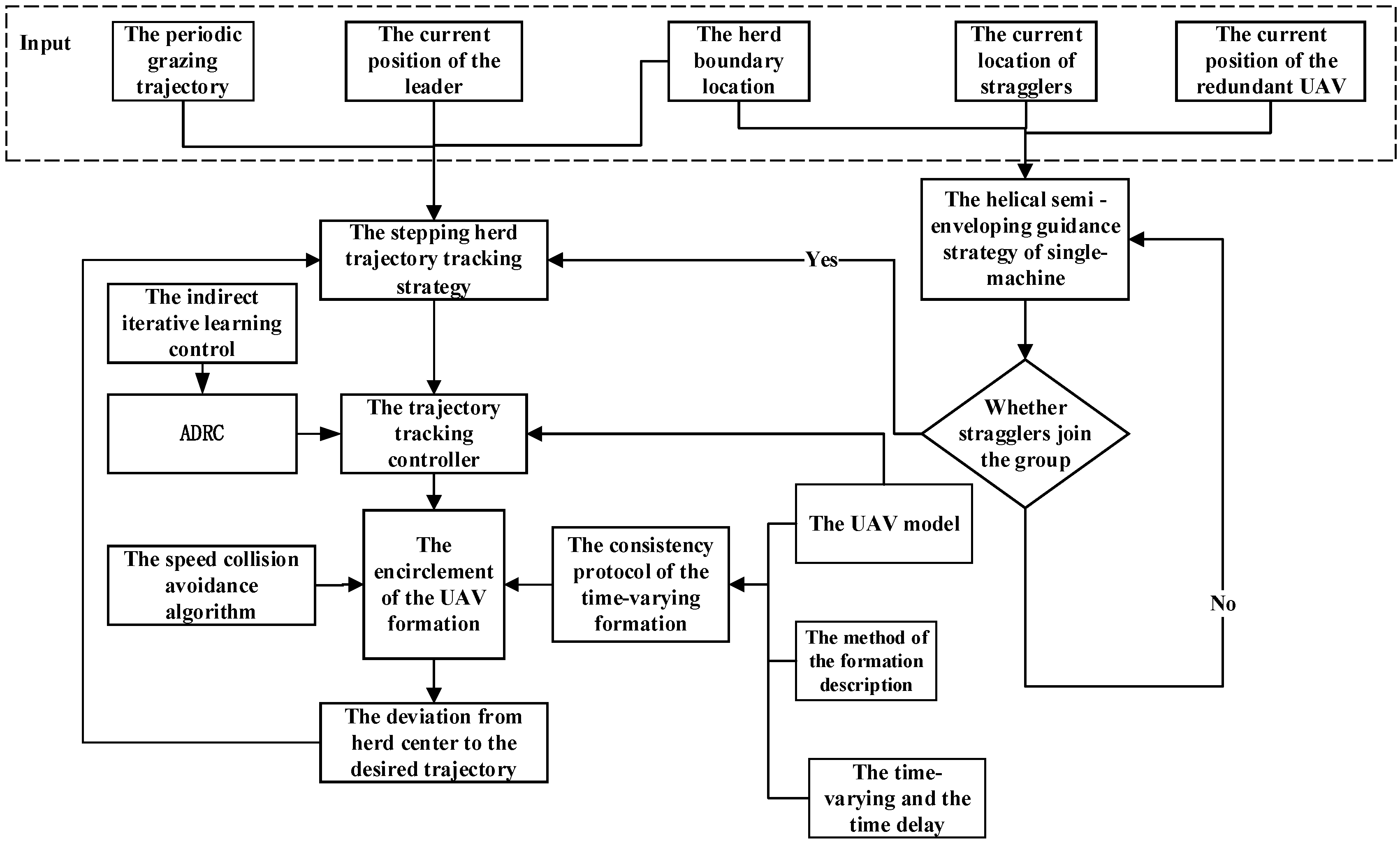 Drones 07 00542 g010