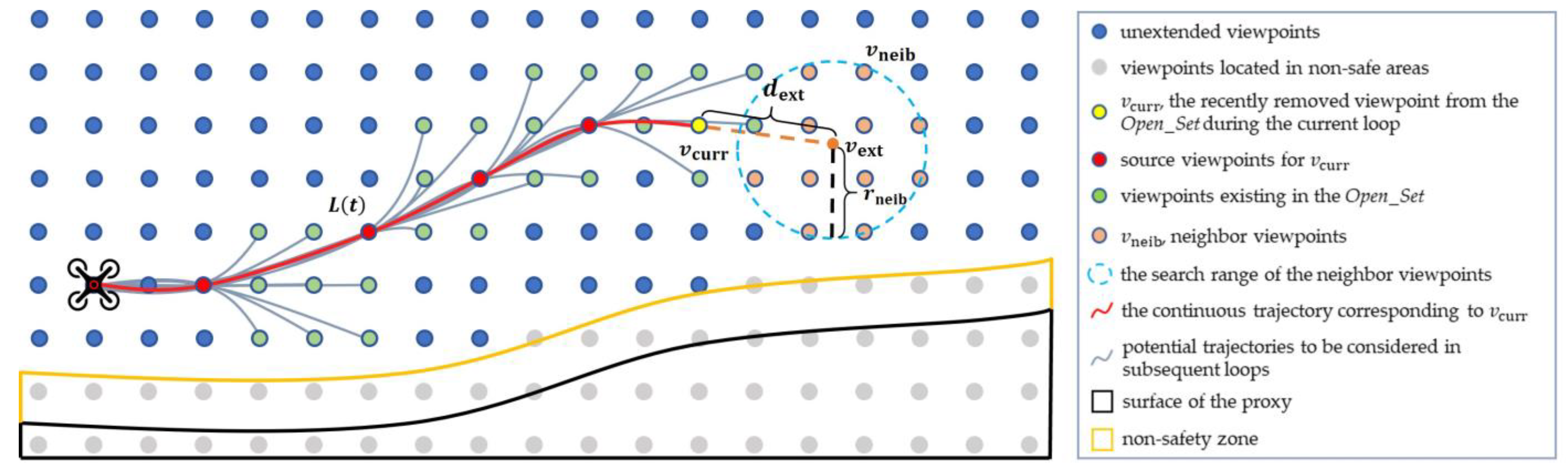 Drones 07 00544 g005