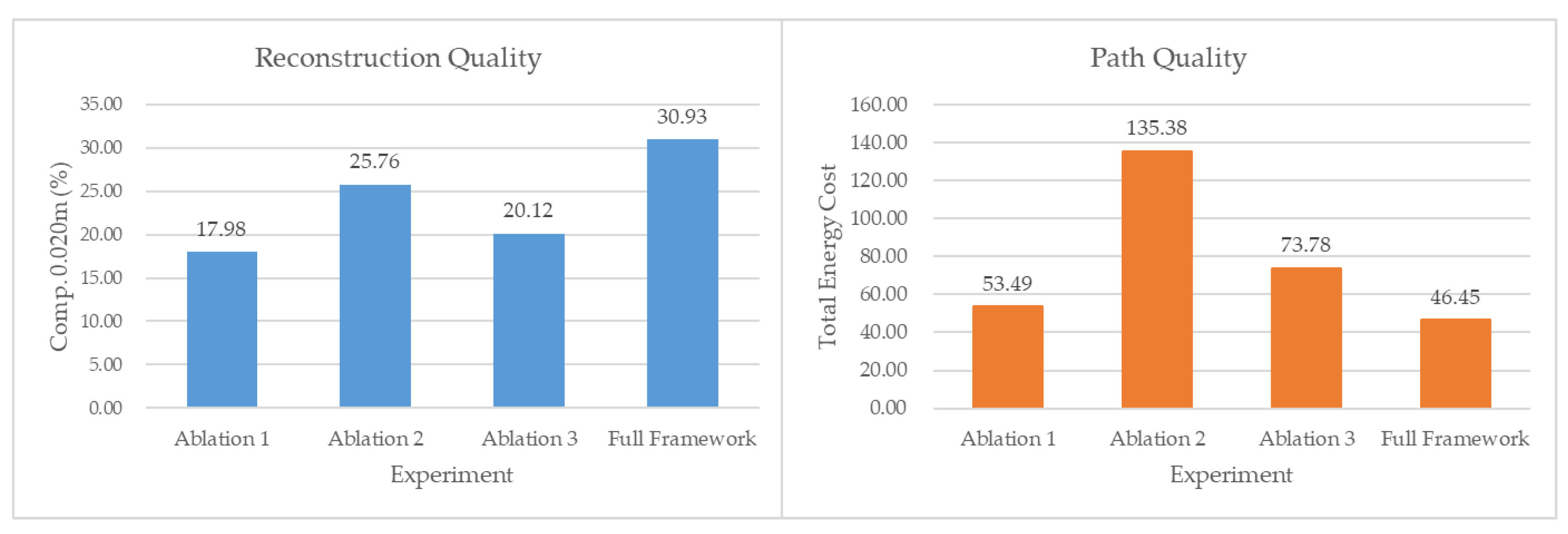 Drones 07 00544 g010