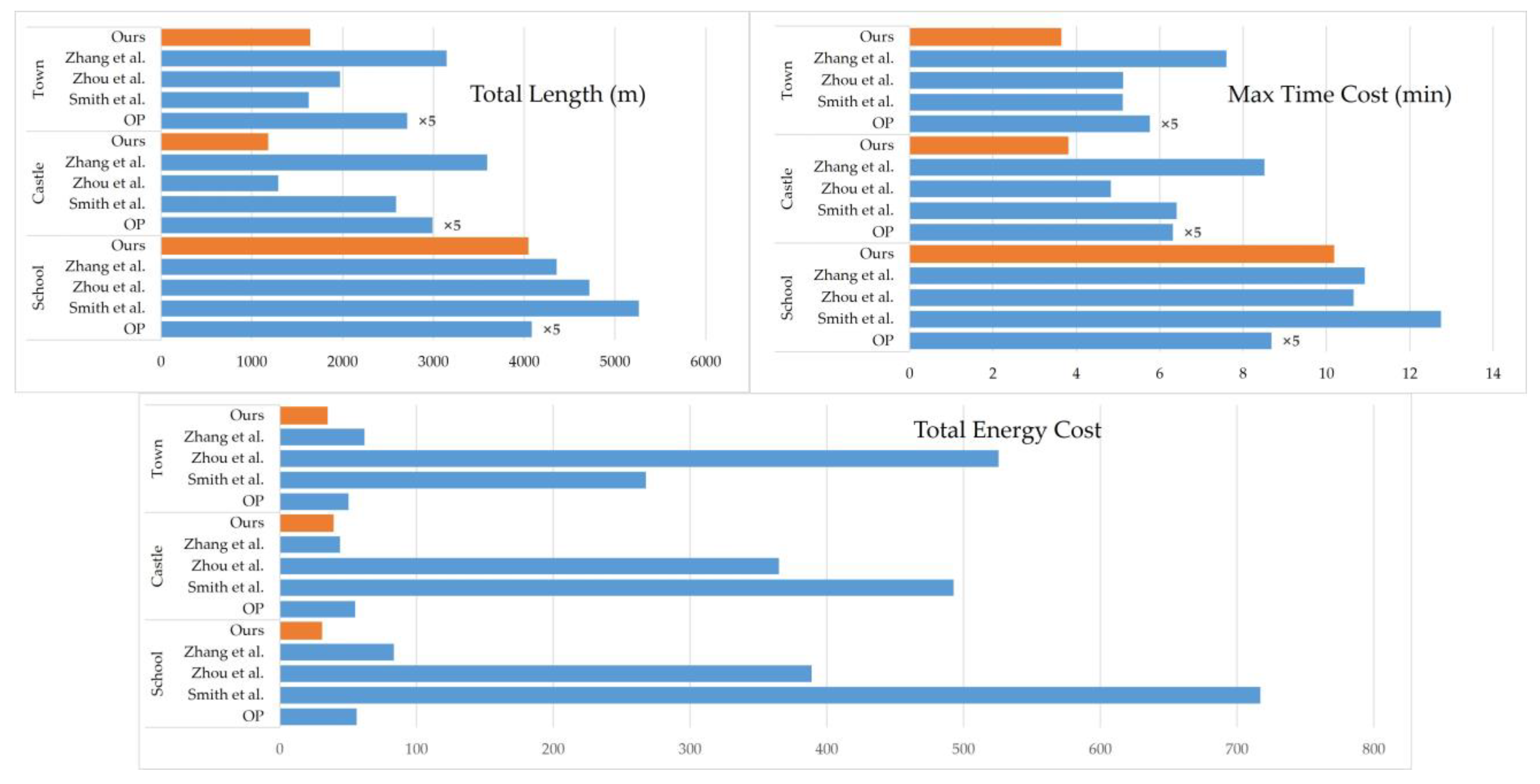 Drones 07 00544 g011