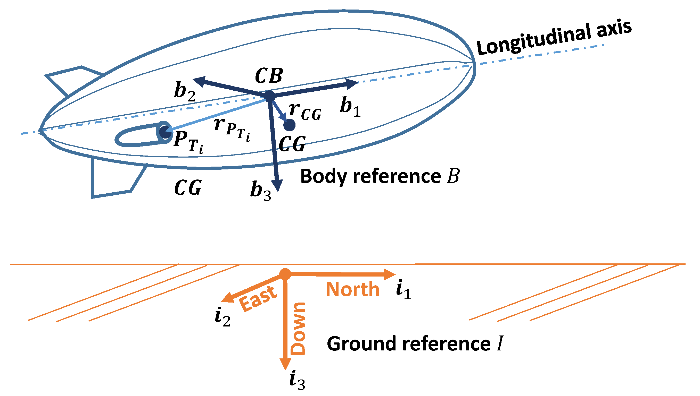 Drones 07 00545 g001