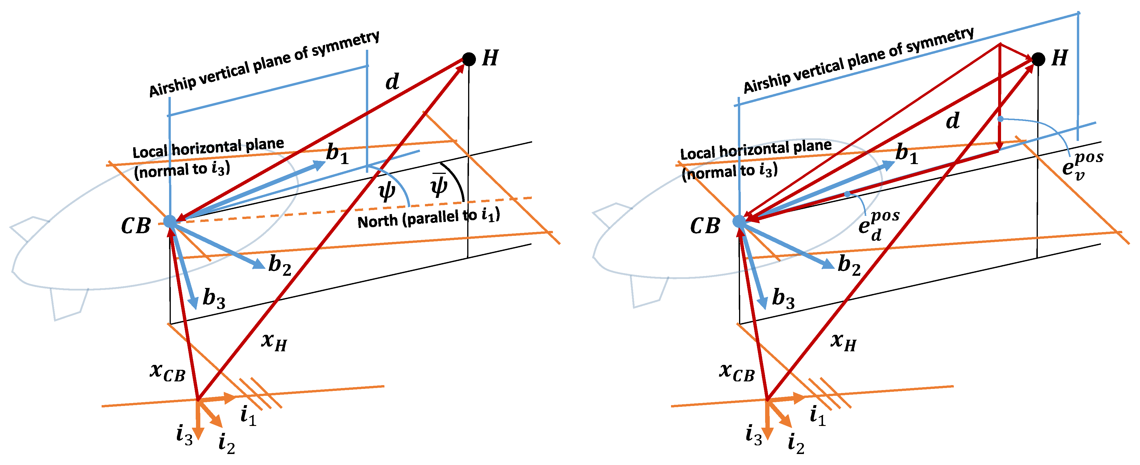 Drones 07 00545 g004