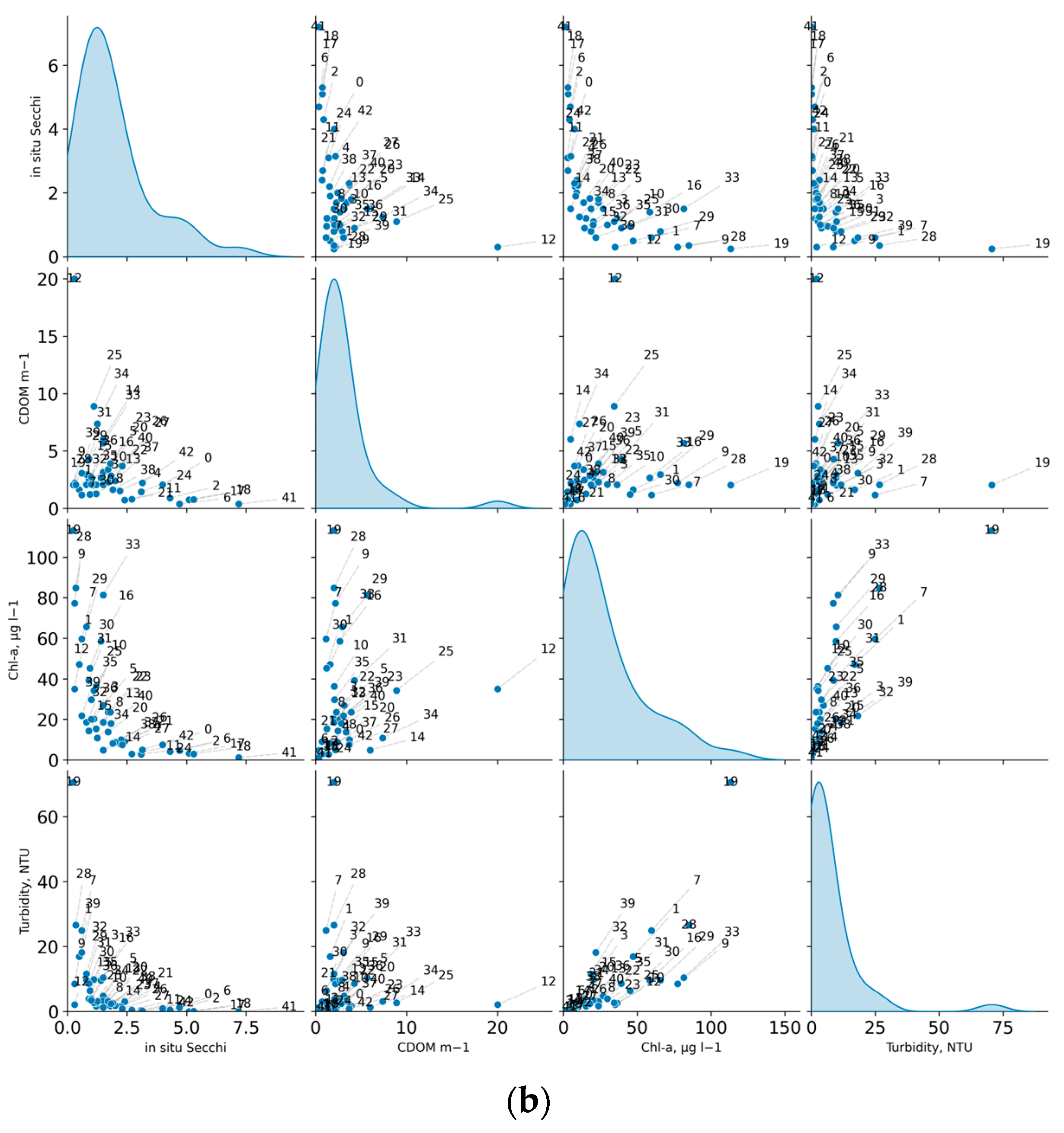 Drones 07 00546 g001b
