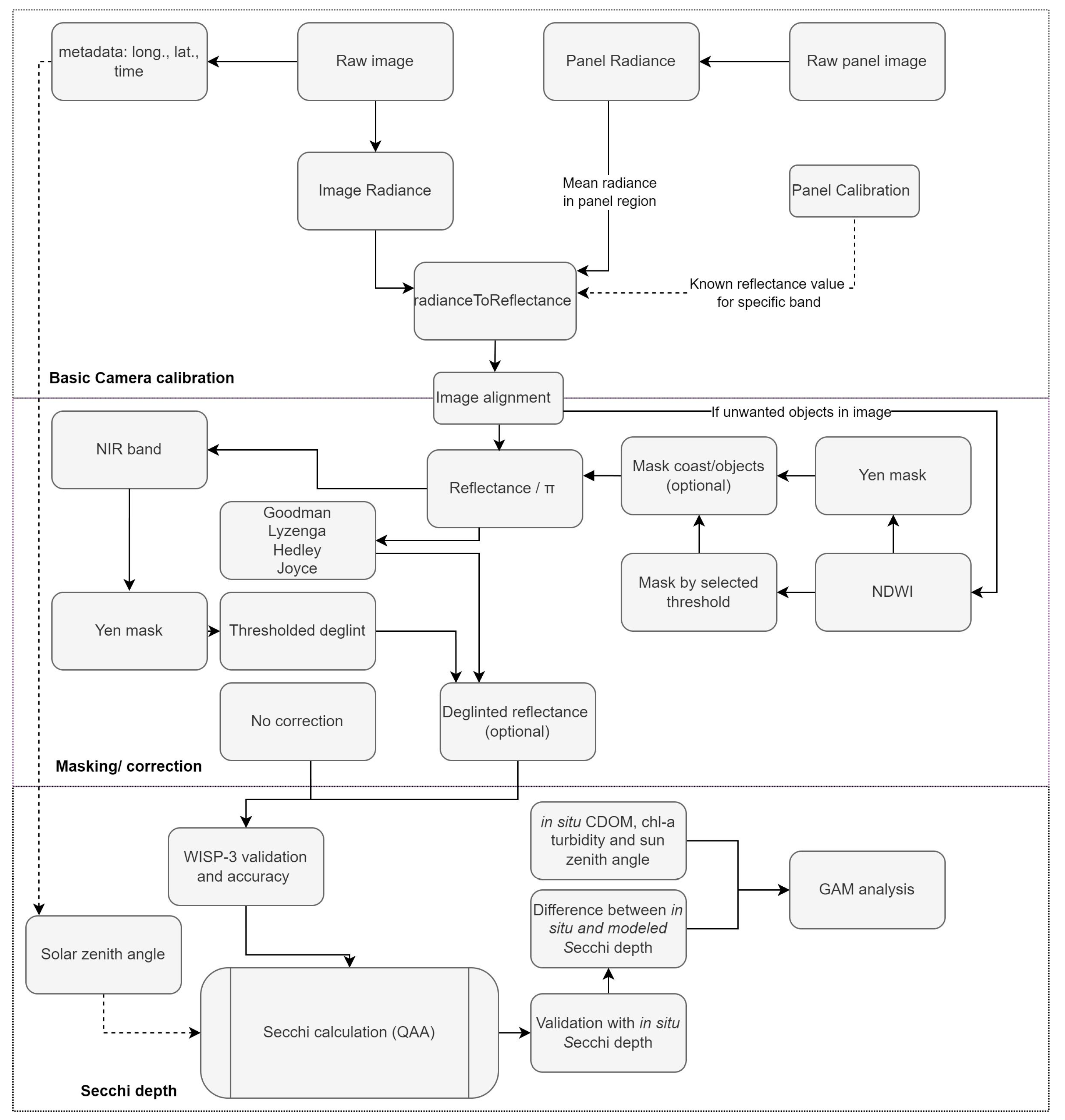 Drones 07 00546 g002