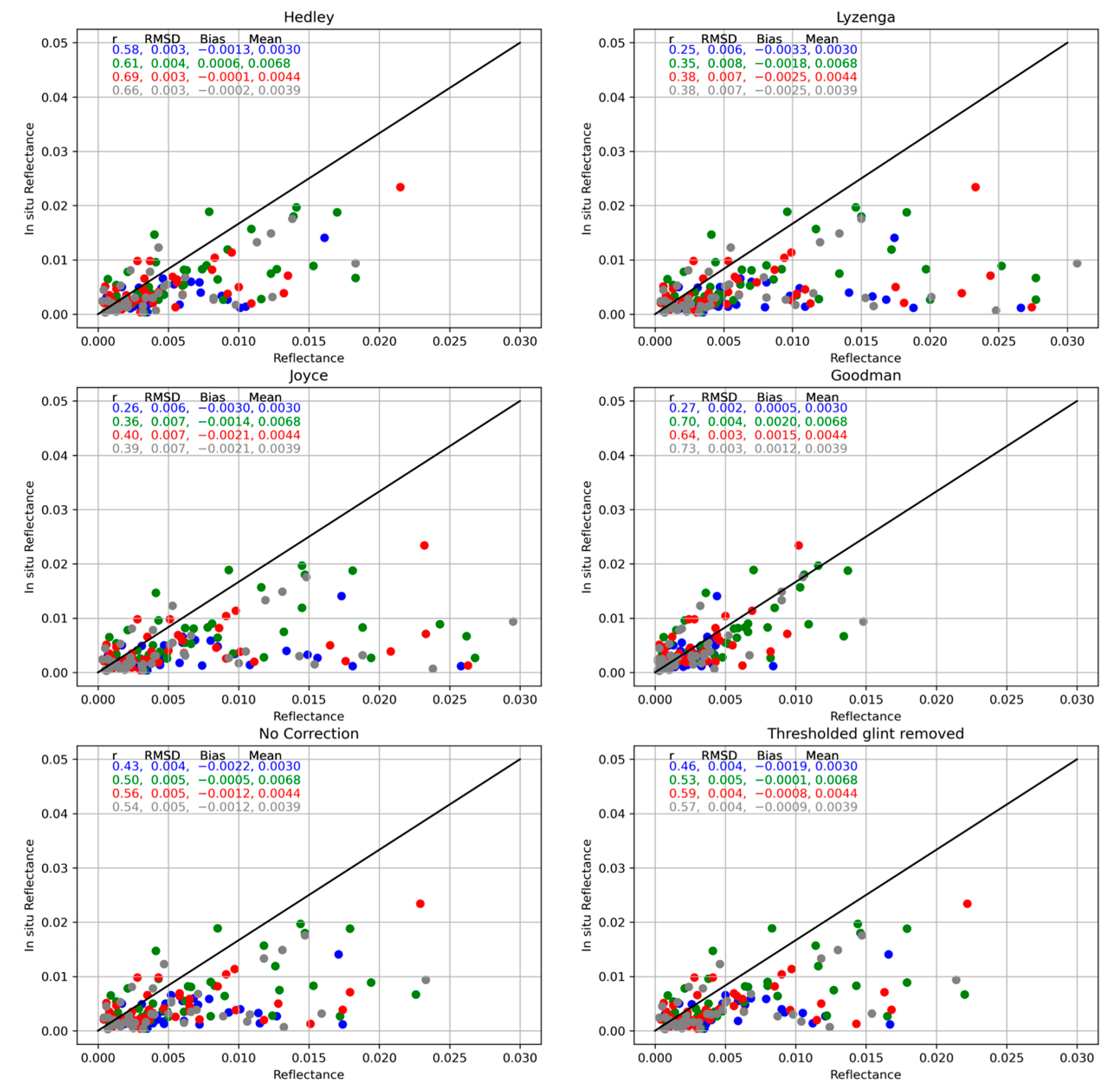 Drones 07 00546 g005