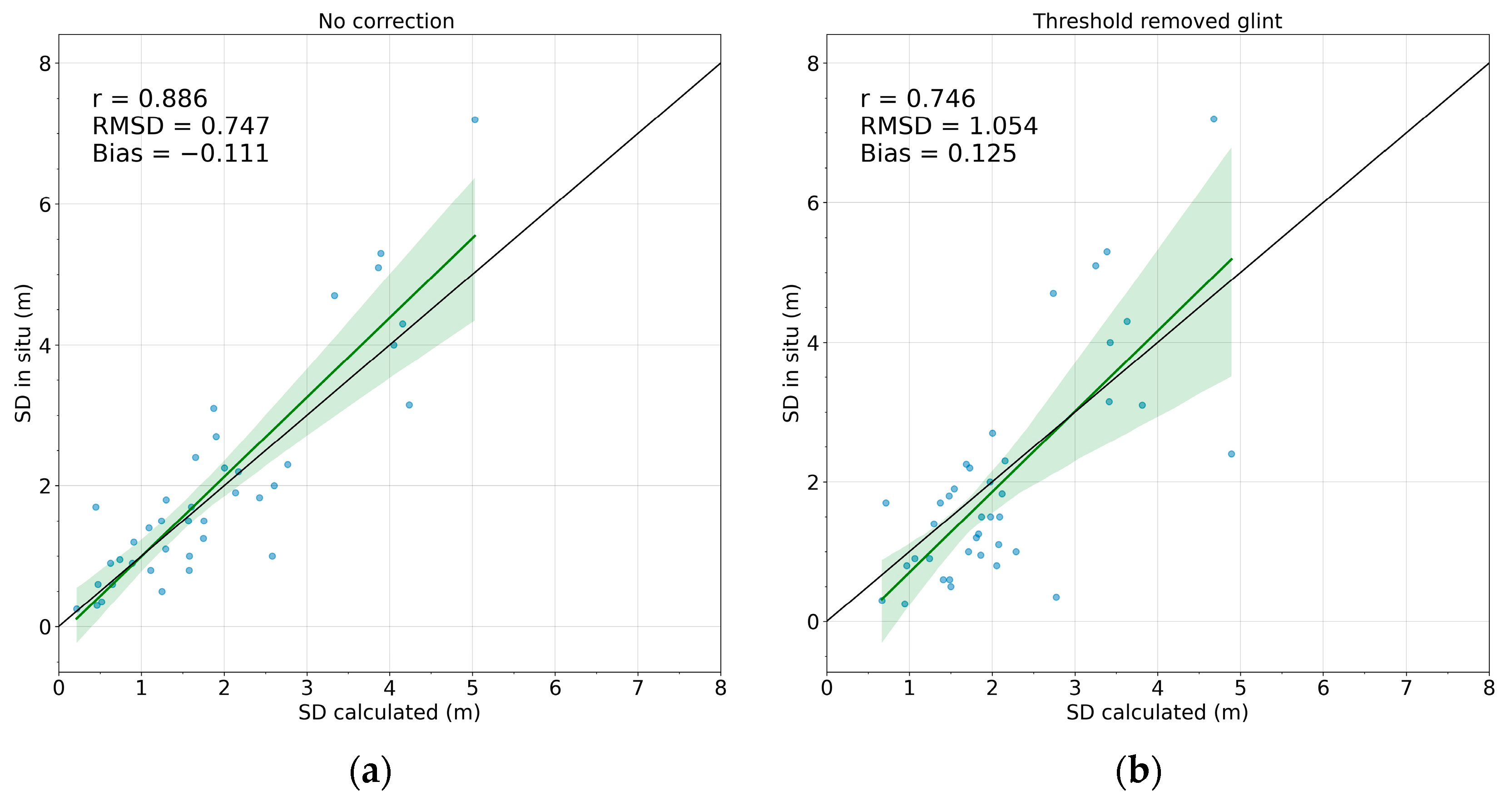 Drones 07 00546 g007a