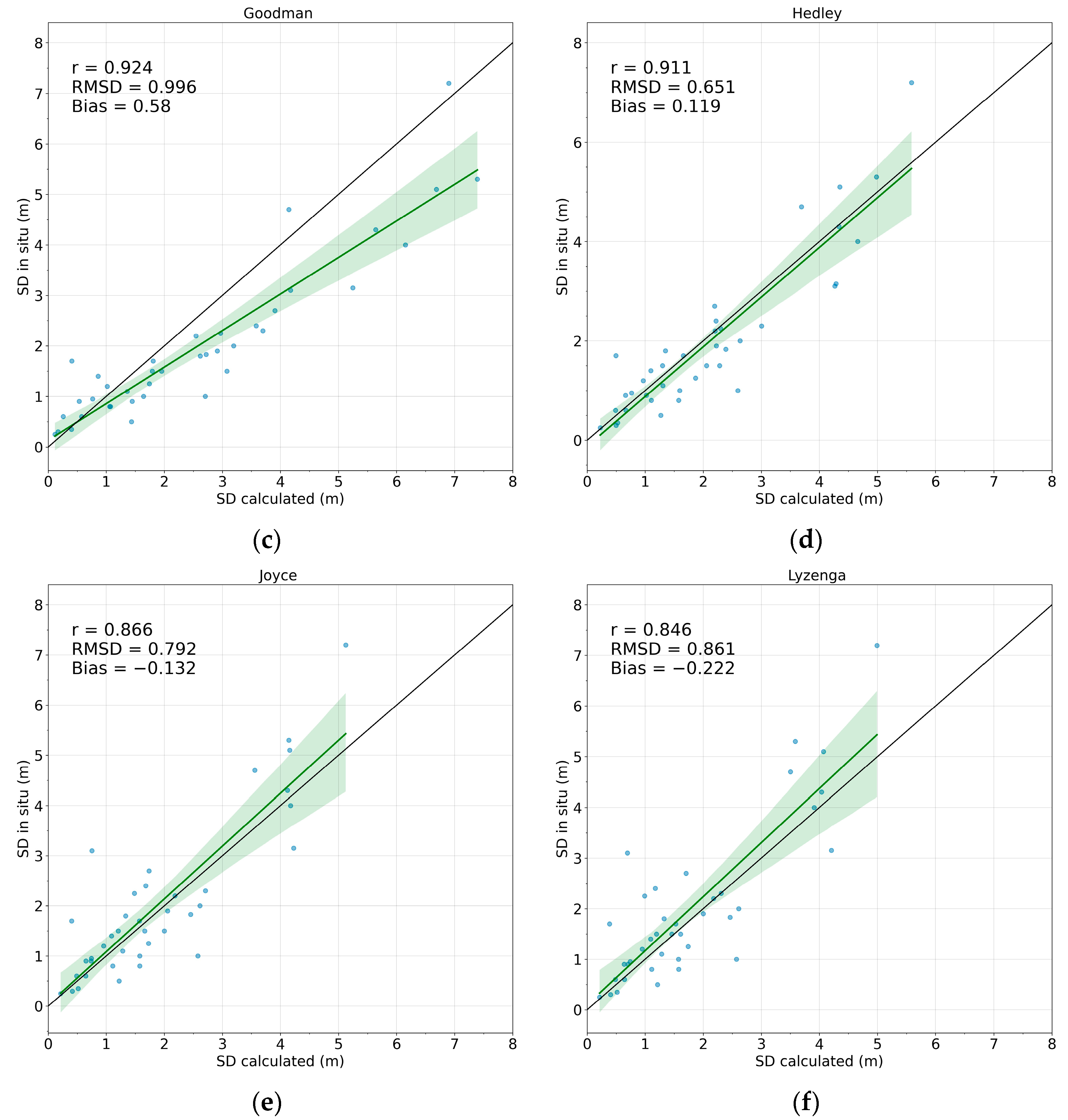Drones 07 00546 g007b