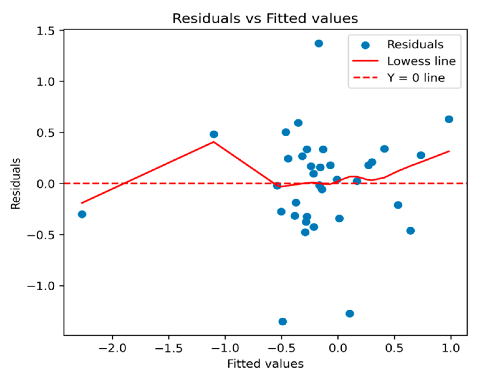 Drones 07 00546 g009