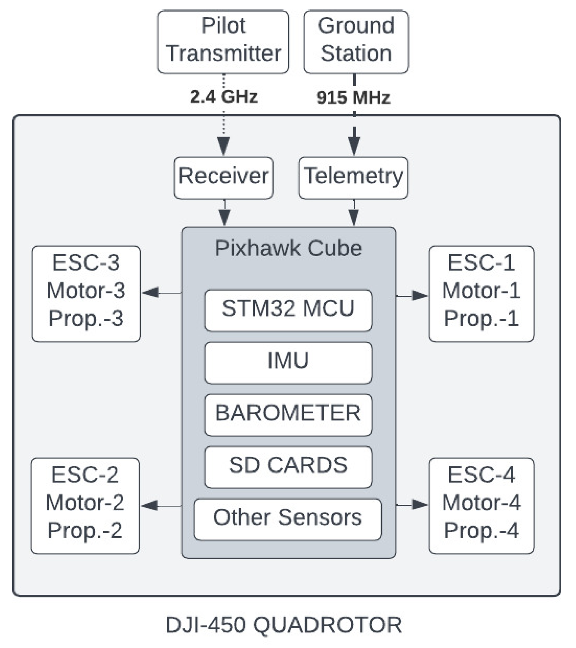 Drones 07 00548 g005