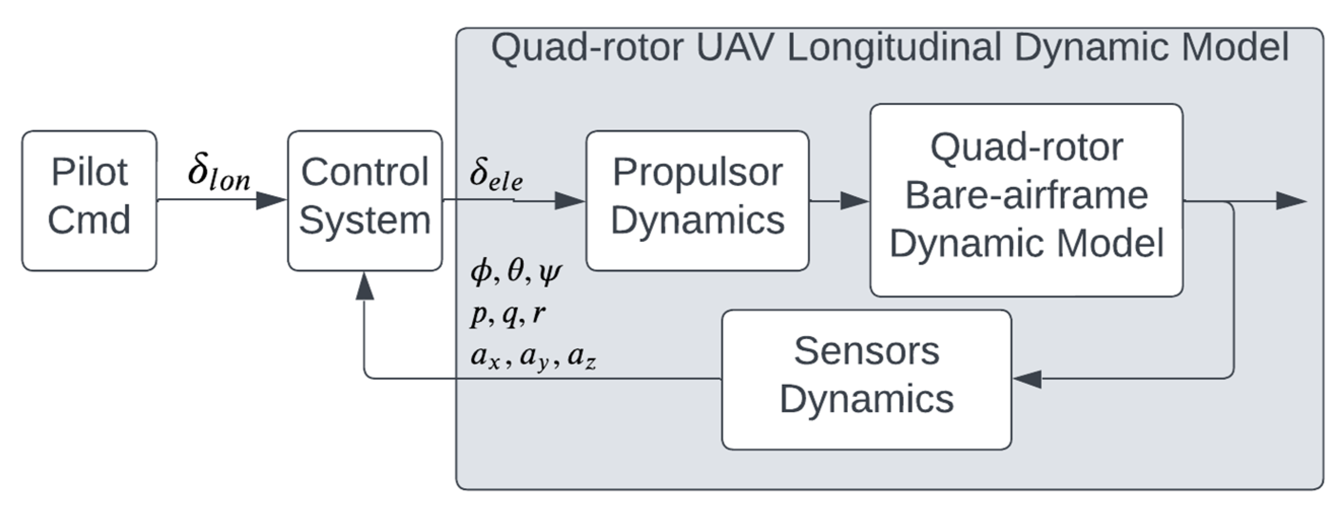 Drones 07 00548 g006