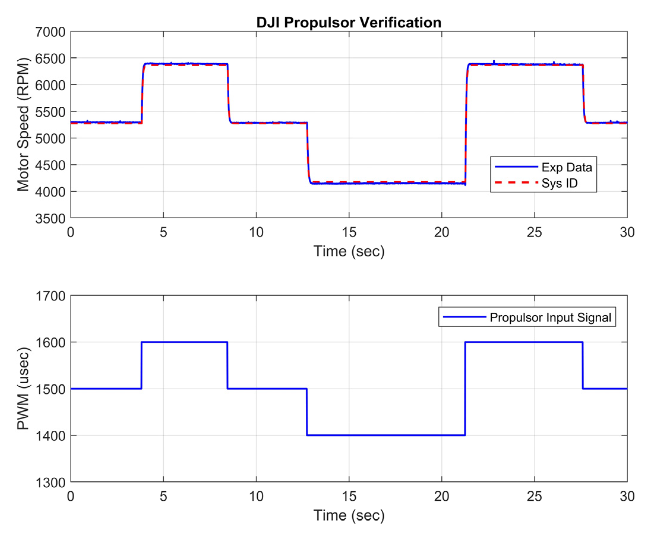 Drones 07 00548 g010