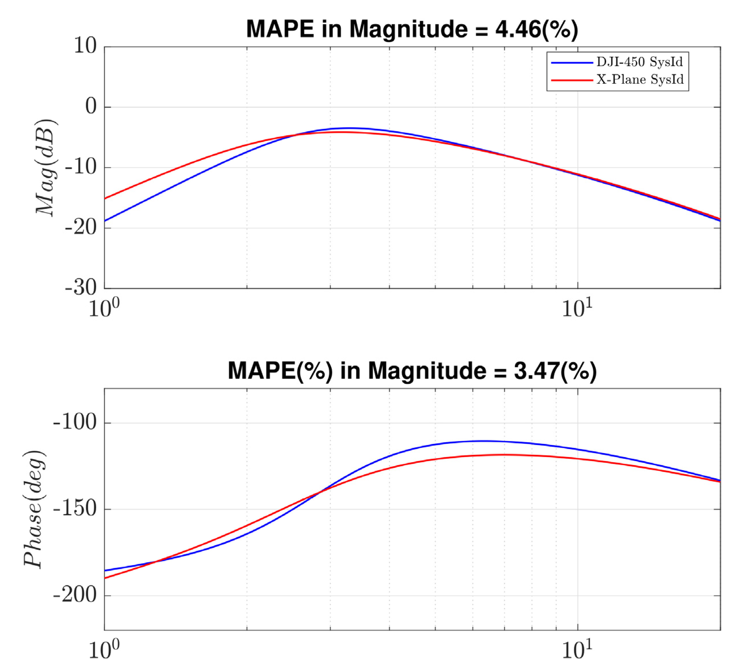 Drones 07 00548 g018