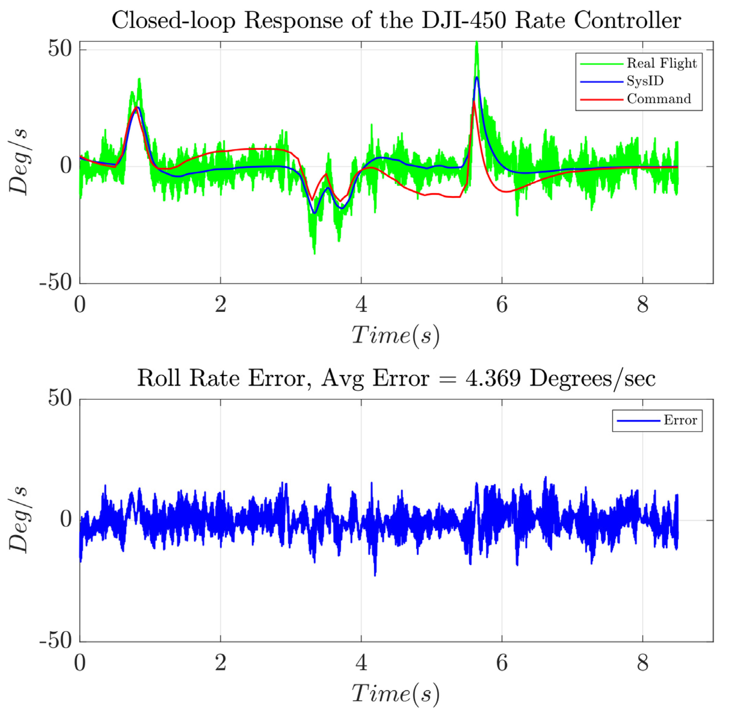 Drones 07 00548 g020