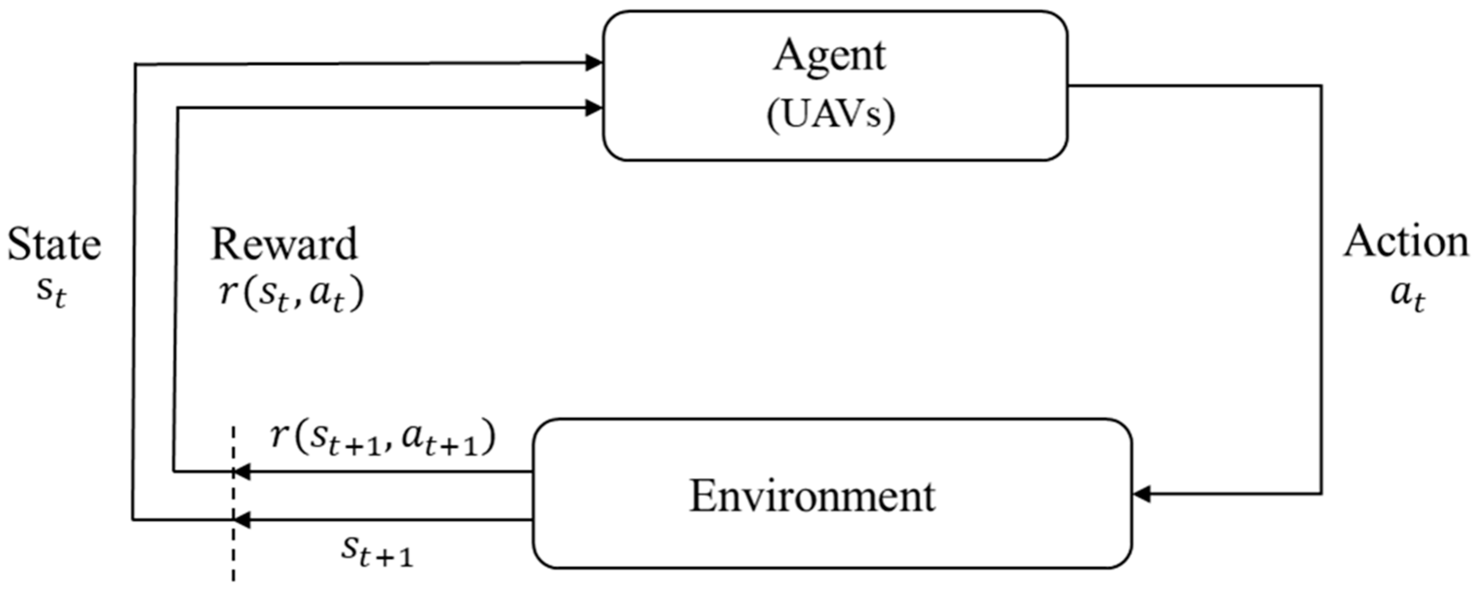 Drones 07 00549 g001